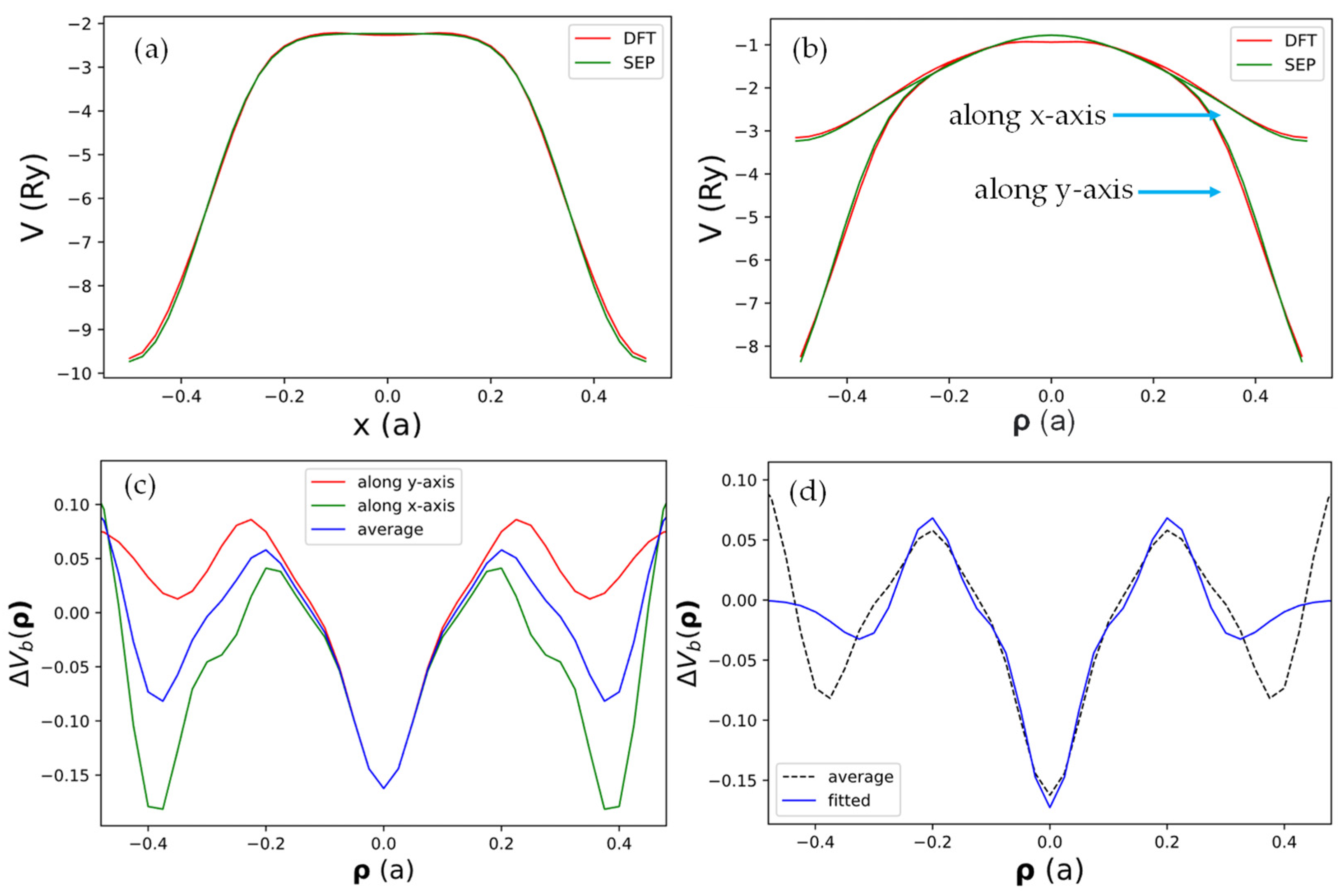 Nanomaterials 13 02066 g003