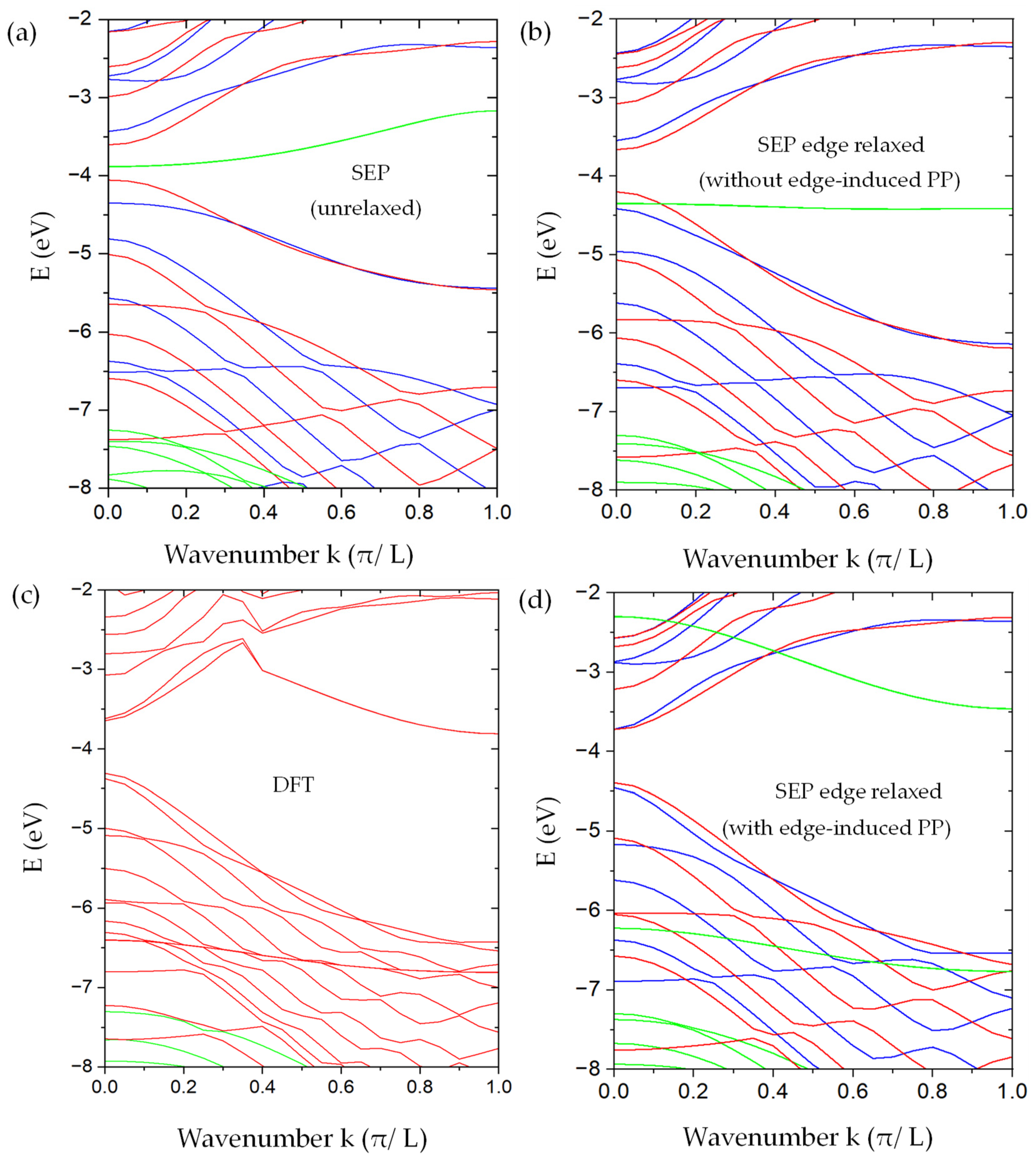 Nanomaterials 13 02066 g009