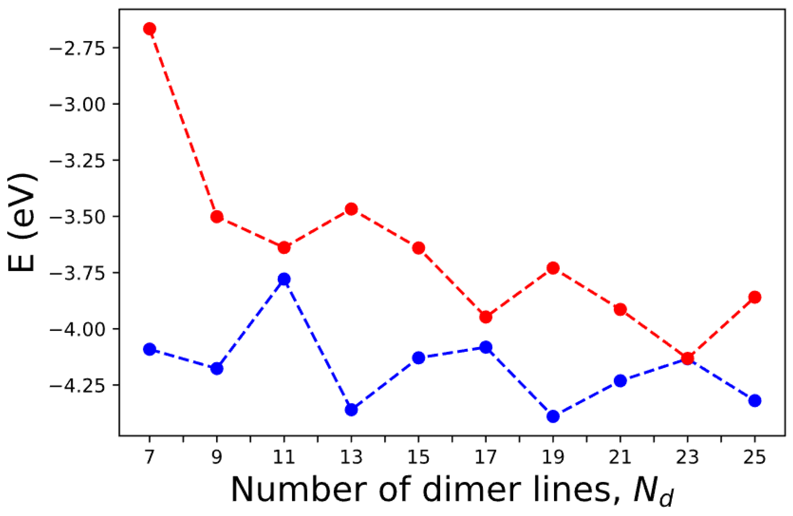 Nanomaterials 13 02066 g014
