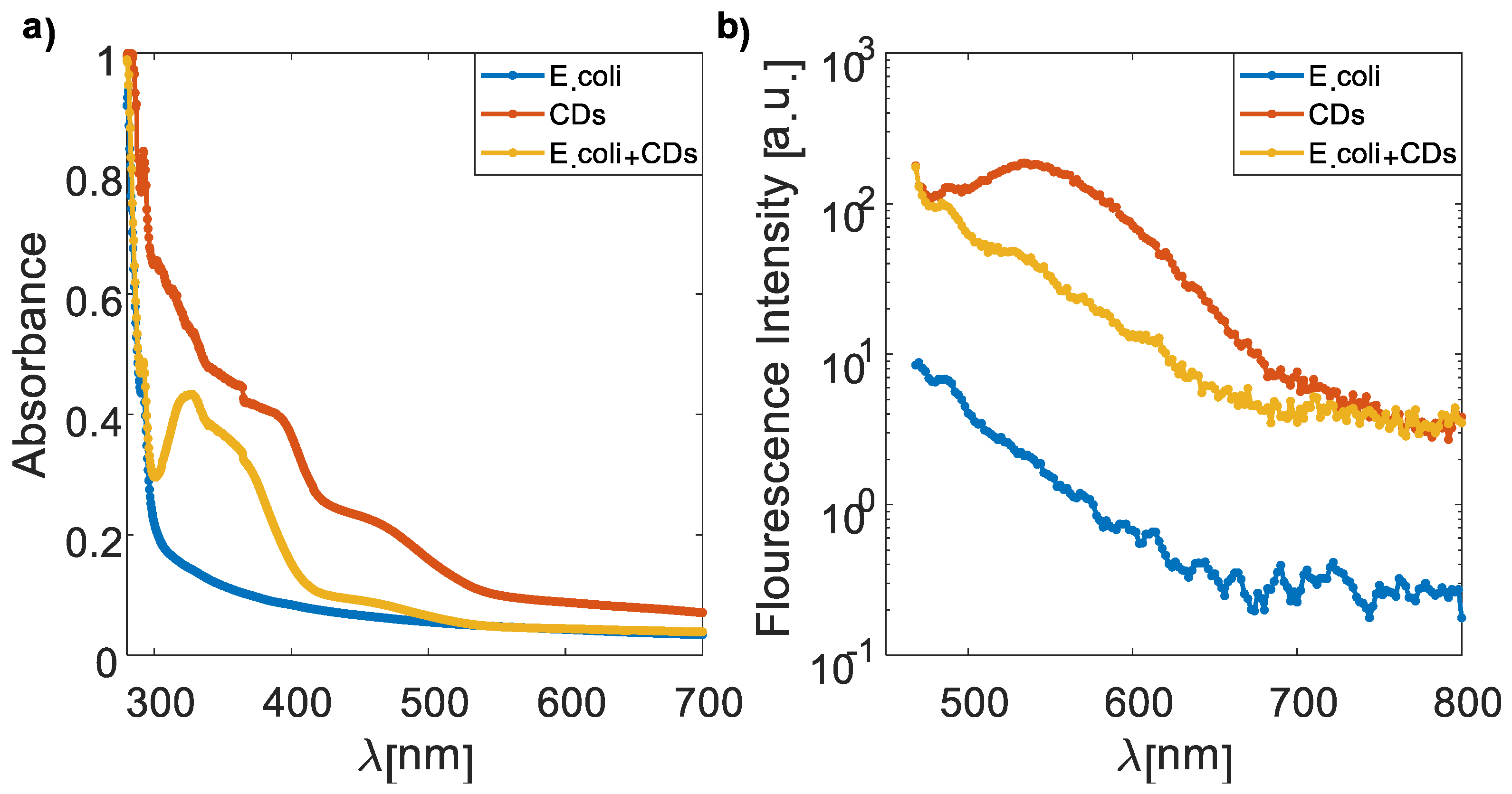 Nanomaterials 13 02068 g004 Nanomaterials 13 02068 g004