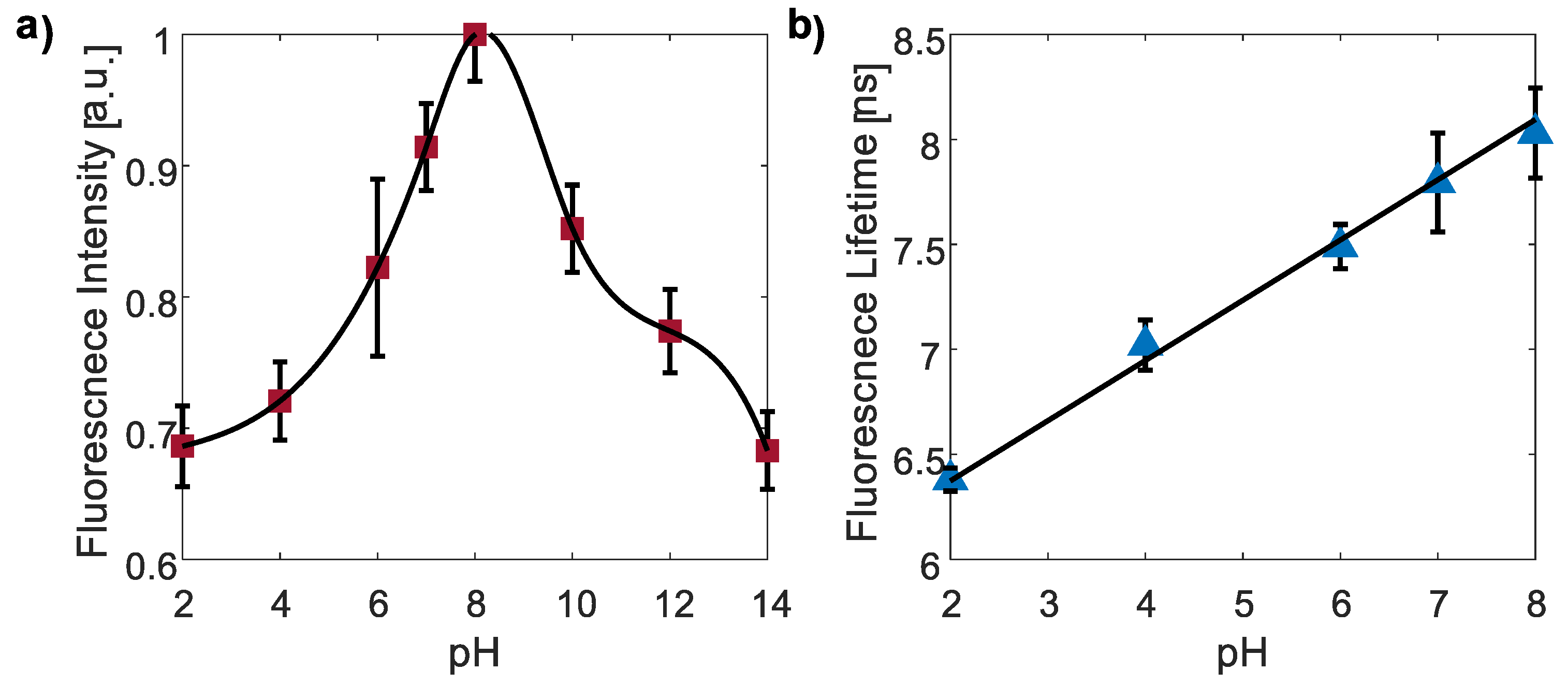 Nanomaterials 13 02068 g005 Nanomaterials 13 02068 g005