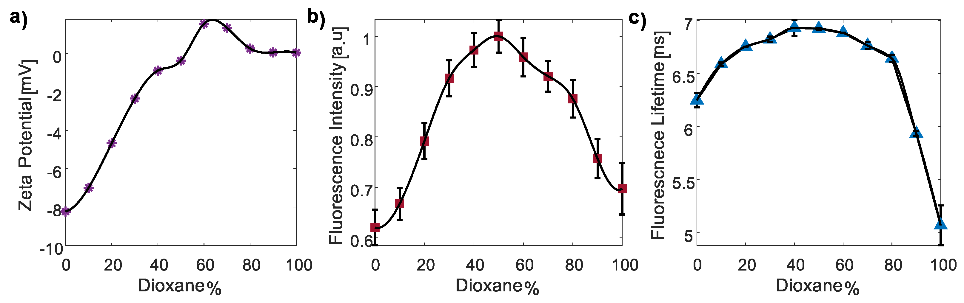 Nanomaterials 13 02068 g006 Nanomaterials 13 02068 g006
