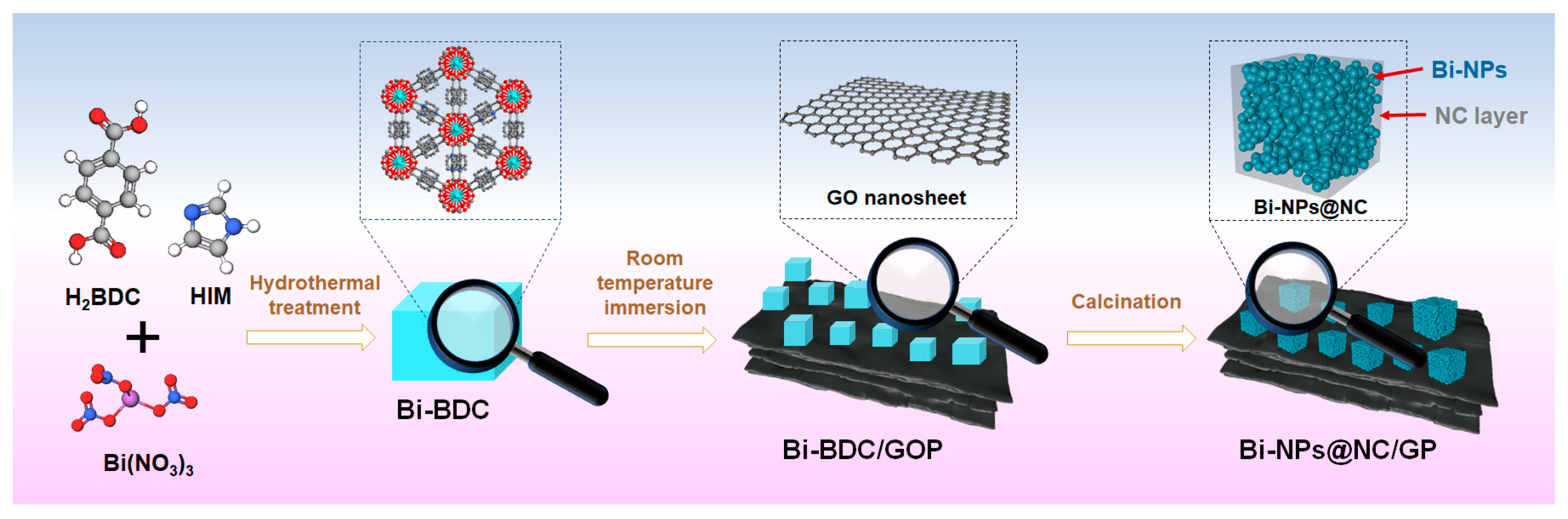 Nanomaterials 13 02069 g001 Nanomaterials 13 02069 g001