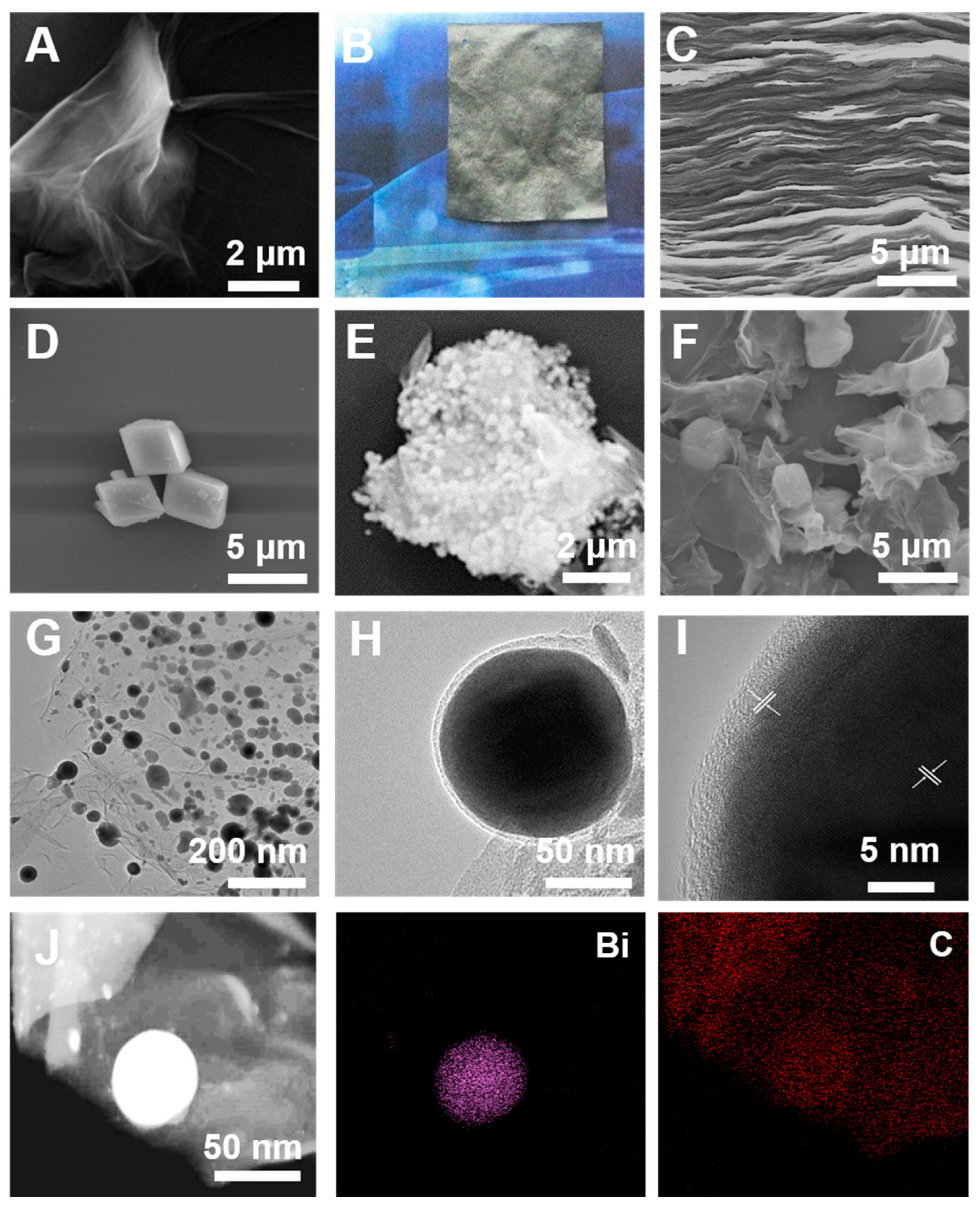 Nanomaterials 13 02069 g002 Nanomaterials 13 02069 g002