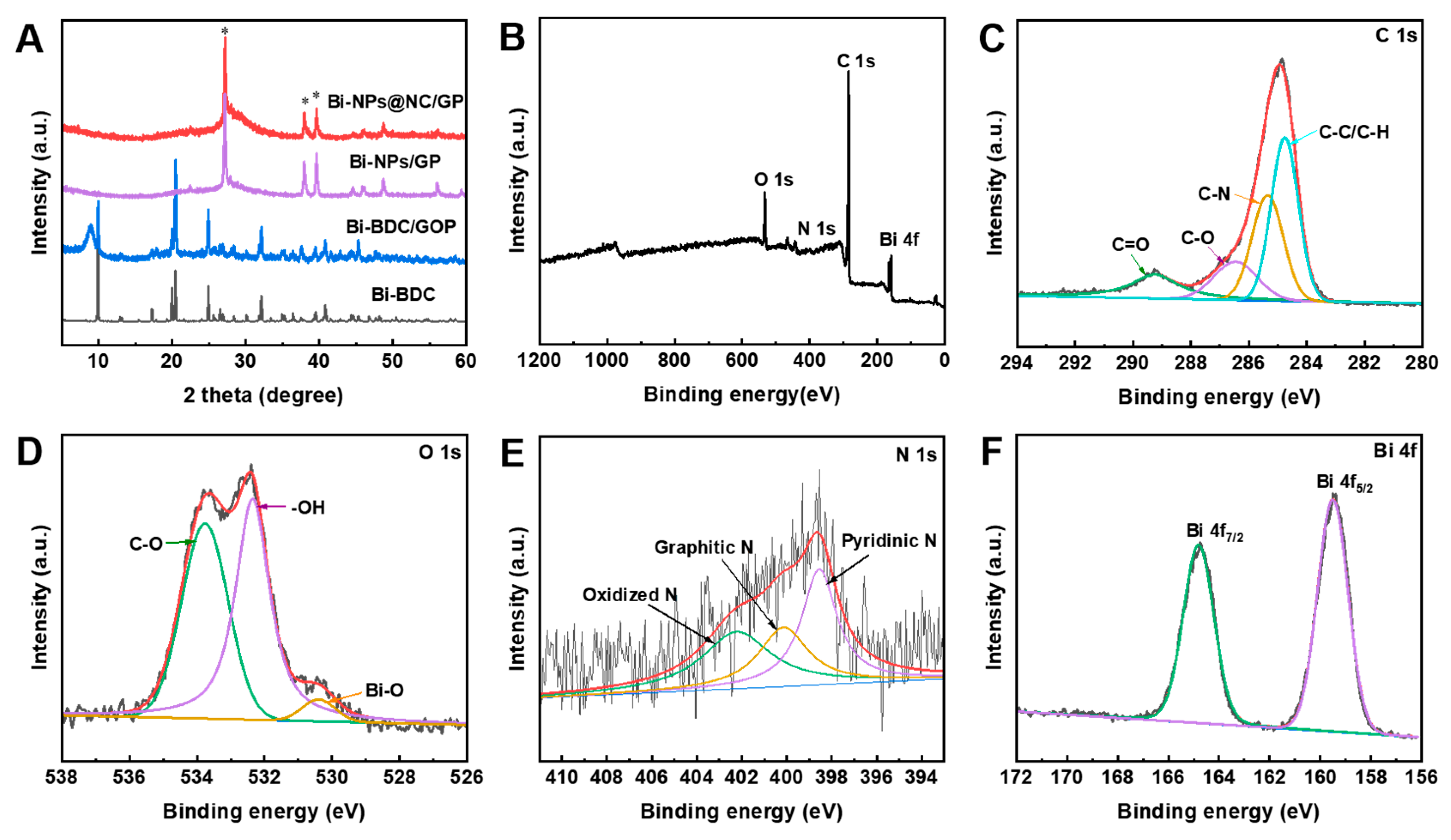 Nanomaterials 13 02069 g003 Nanomaterials 13 02069 g003