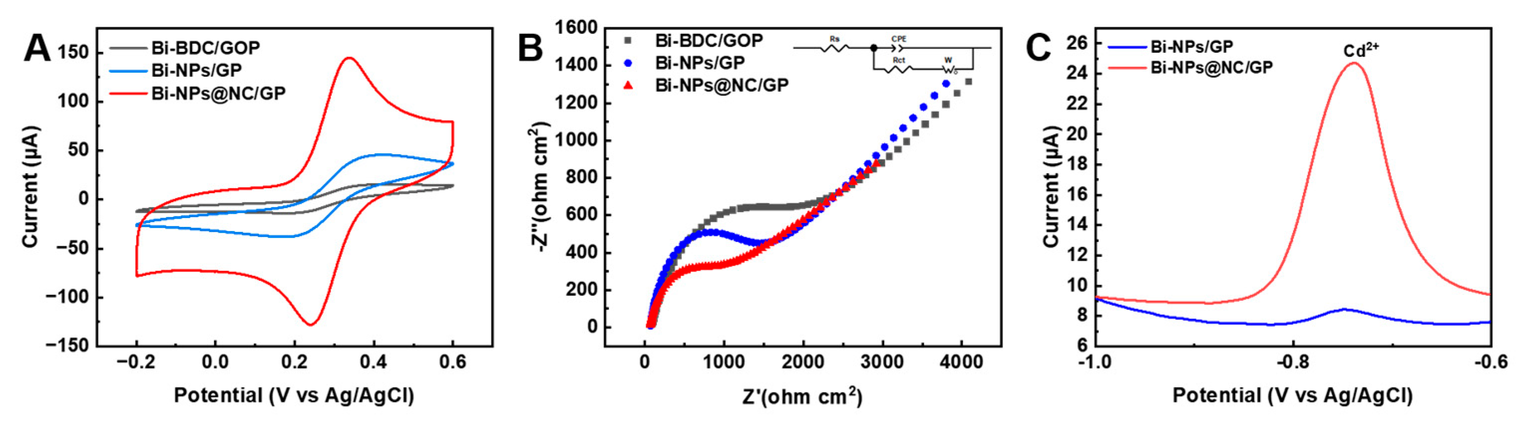 Nanomaterials 13 02069 g004 Nanomaterials 13 02069 g004