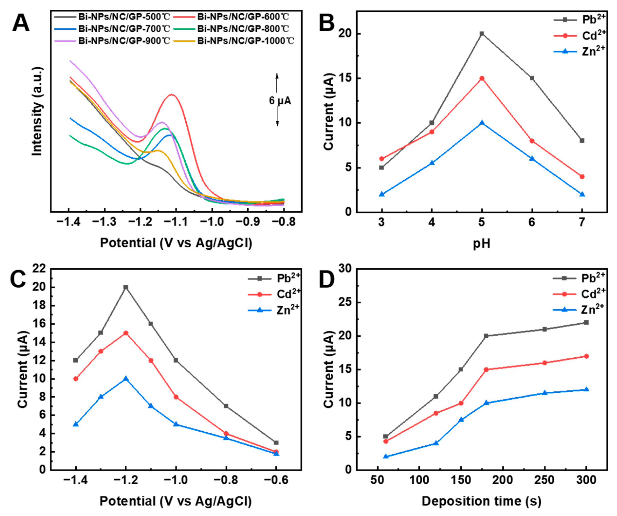 Nanomaterials 13 02069 g005 Nanomaterials 13 02069 g005