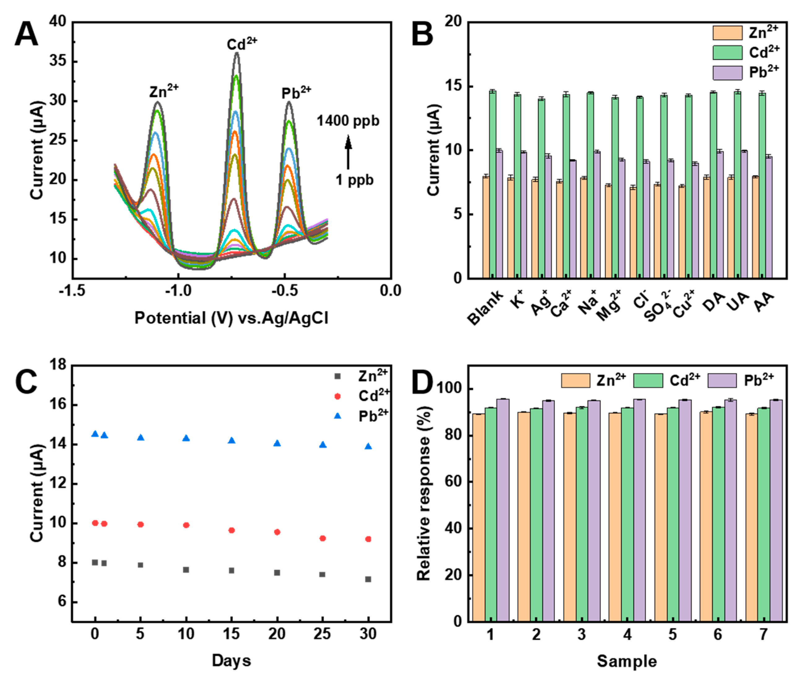 Nanomaterials 13 02069 g007 Nanomaterials 13 02069 g007