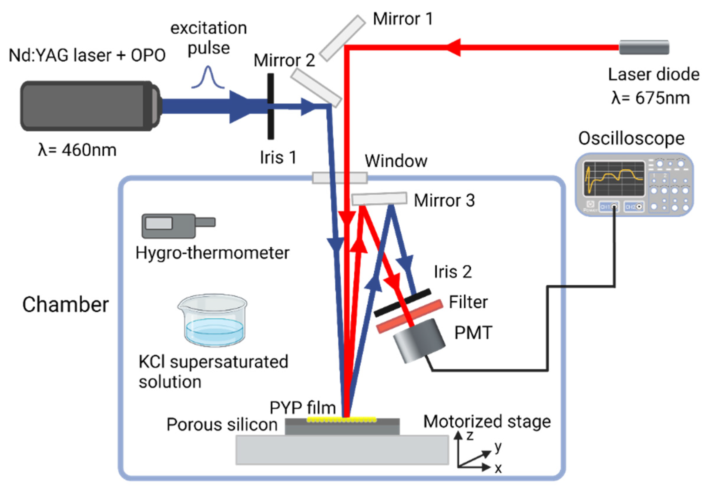 Nanomaterials 13 02070 g003 Nanomaterials 13 02070 g003