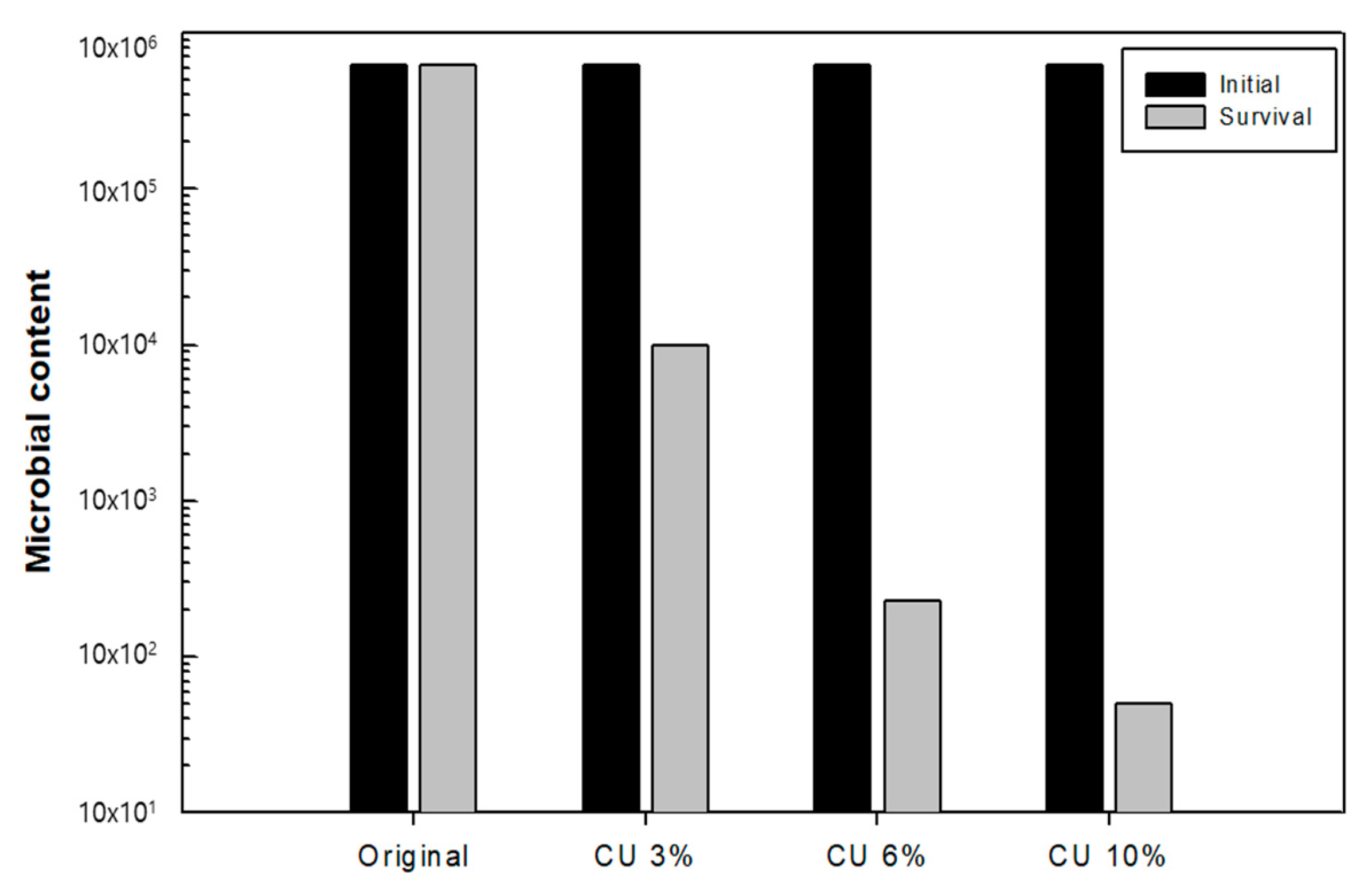 Nanomaterials 13 02071 g008 Nanomaterials 13 02071 g008
