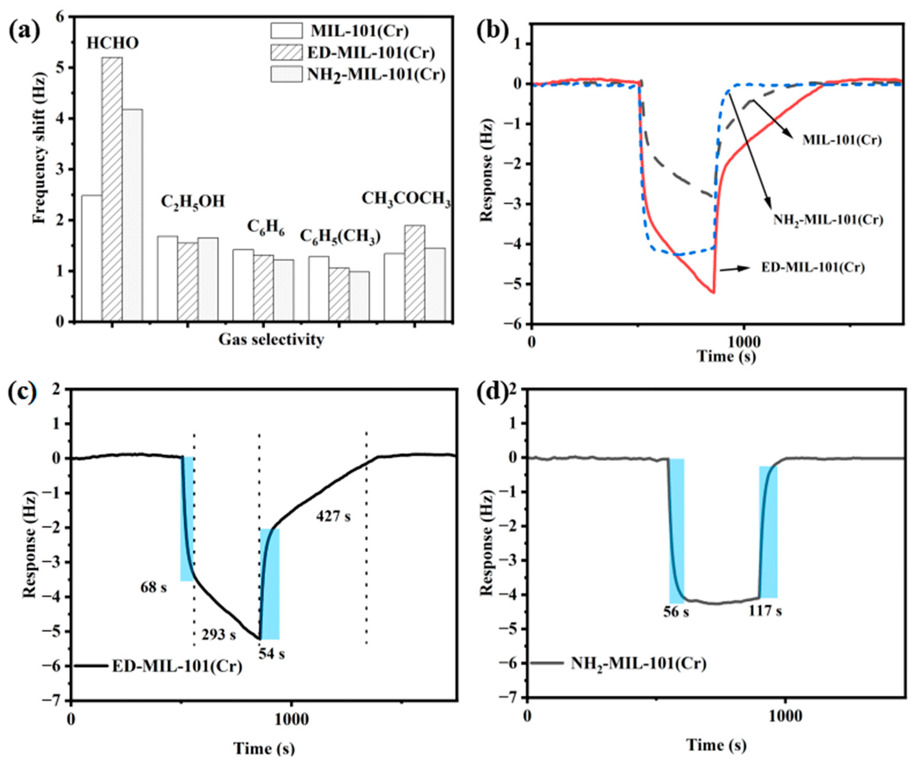 Nanomaterials 13 02072 g003 Nanomaterials 13 02072 g003