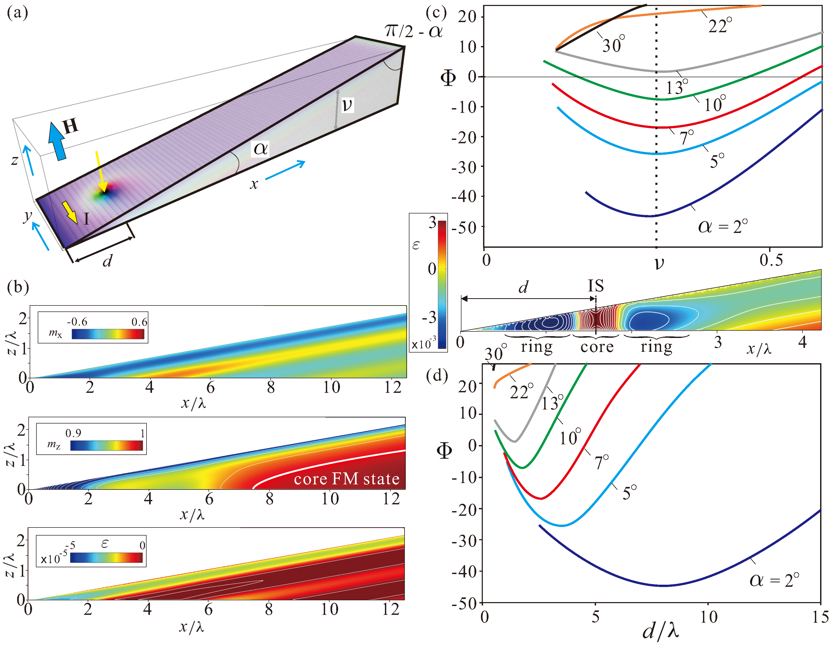 Nanomaterials 13 02073 g004