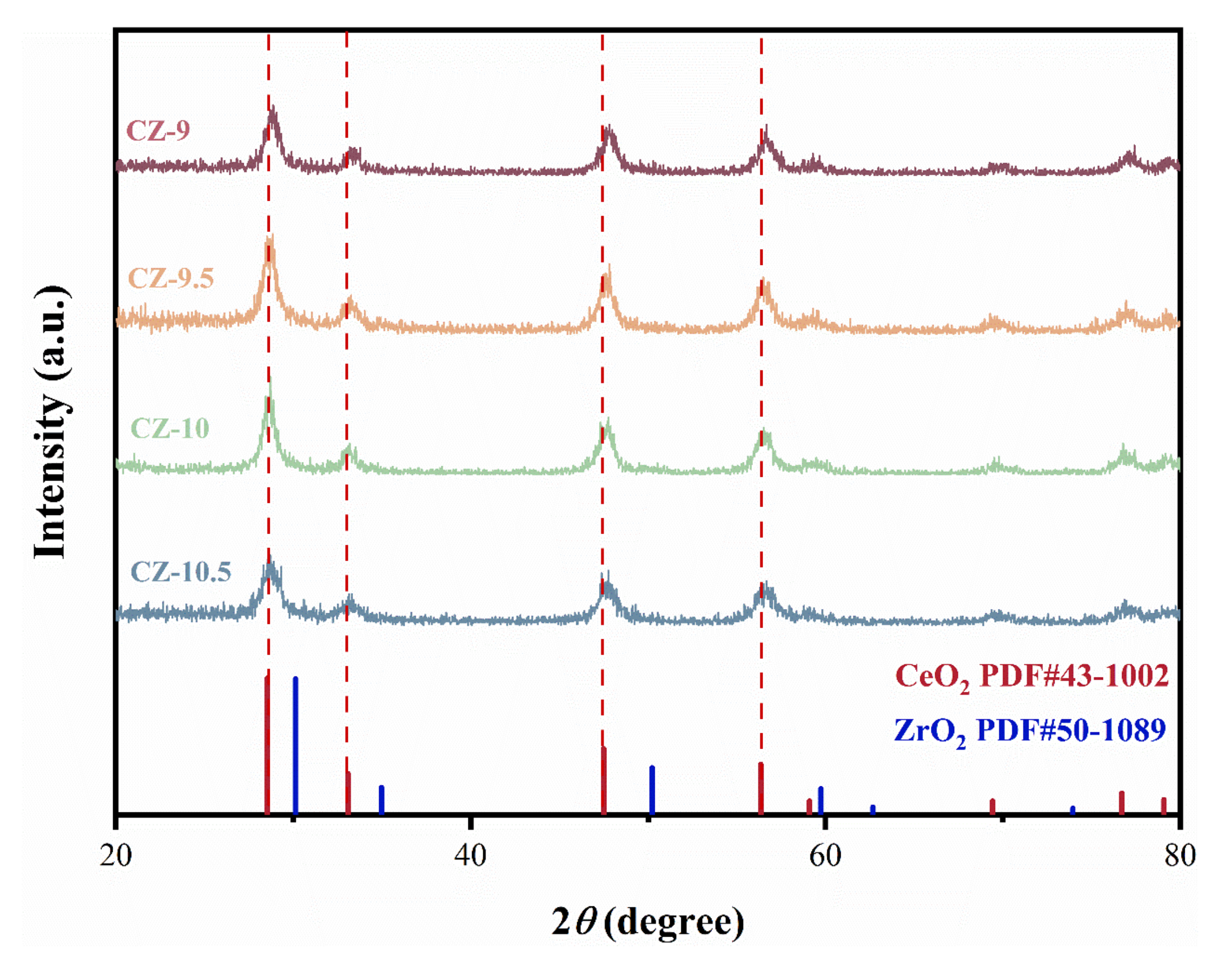Nanomaterials 13 02074 g002