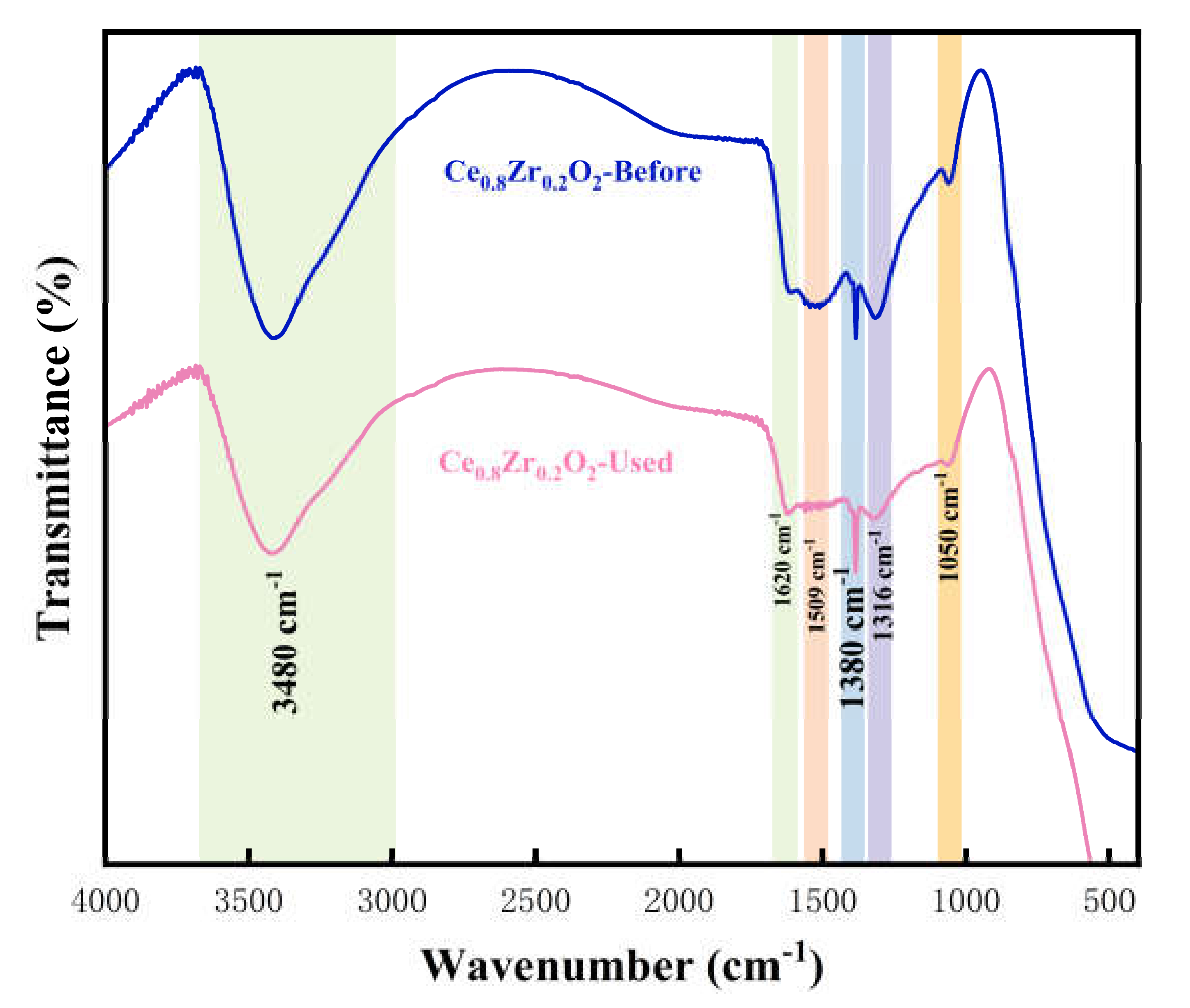 Nanomaterials 13 02074 g003