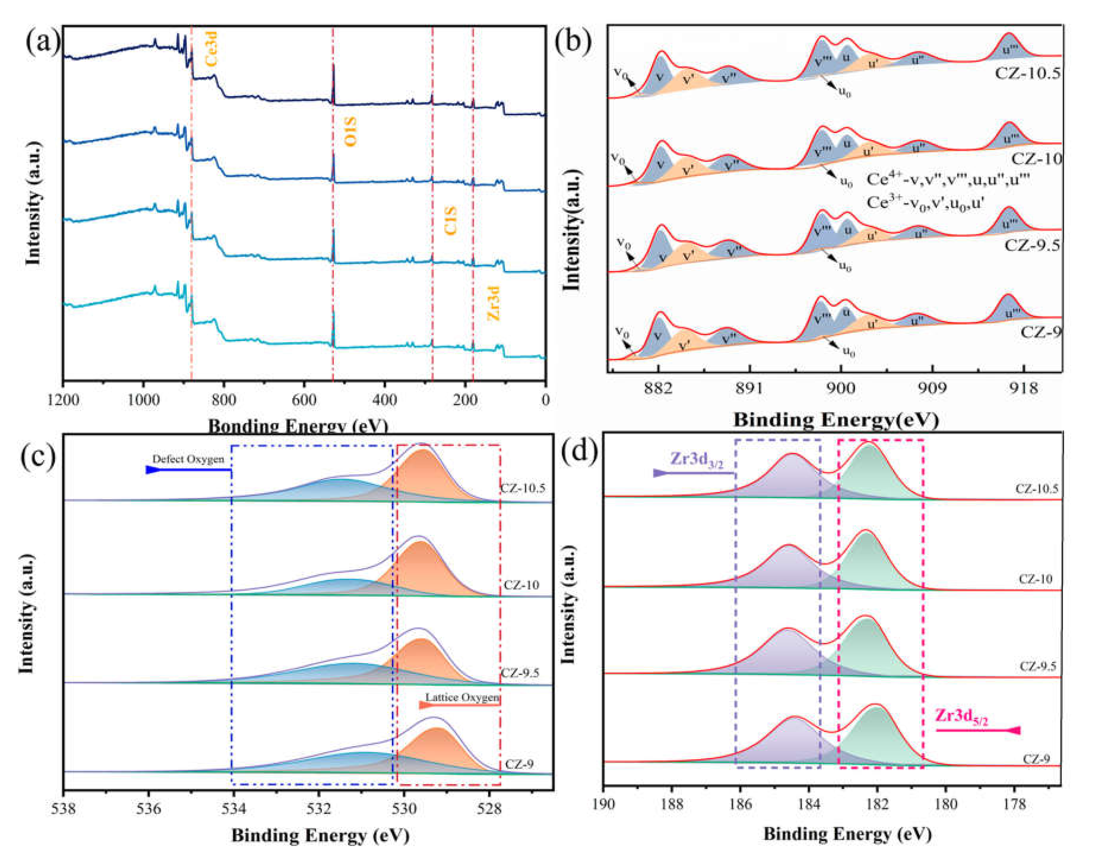 Nanomaterials 13 02074 g004