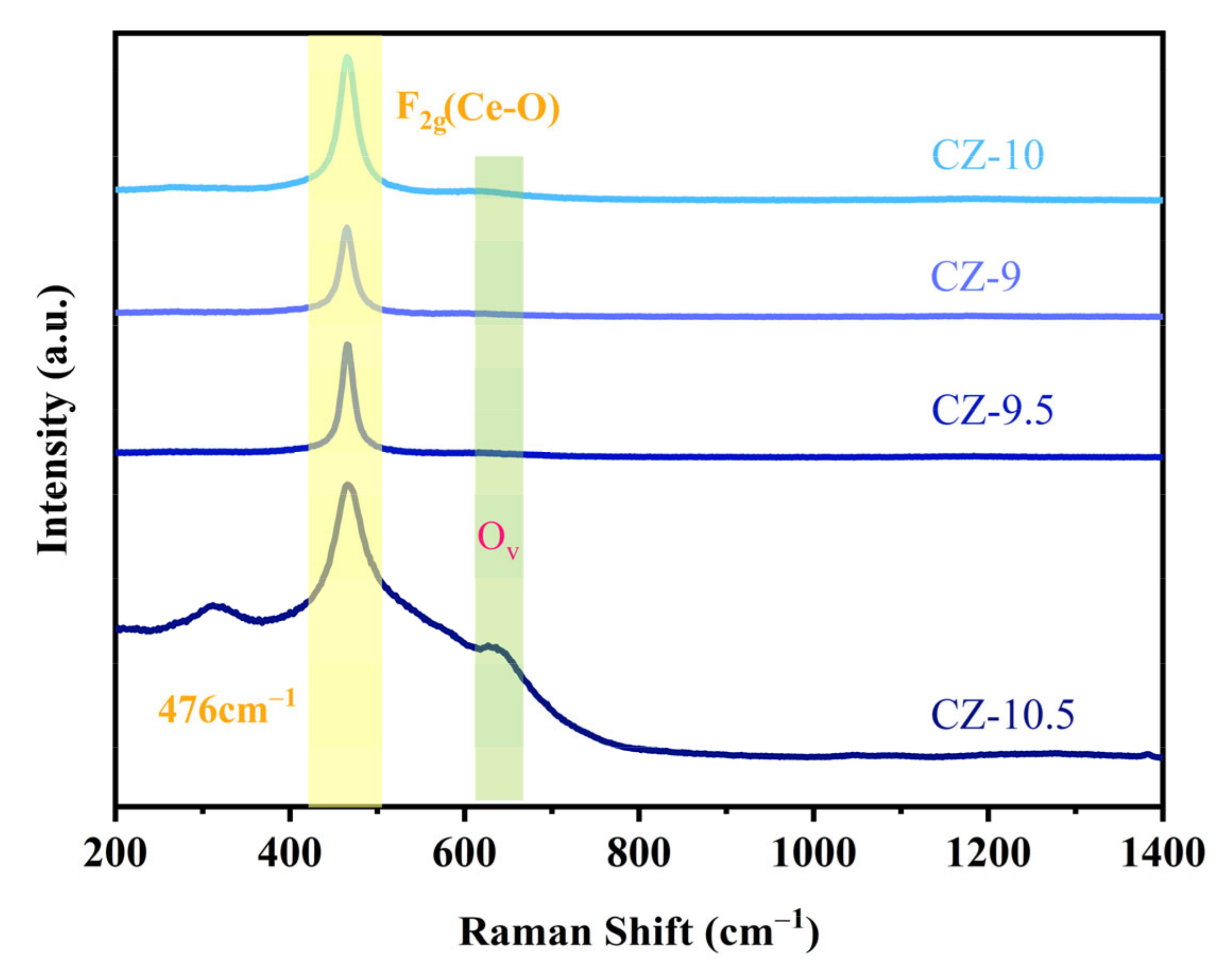 Nanomaterials 13 02074 g005