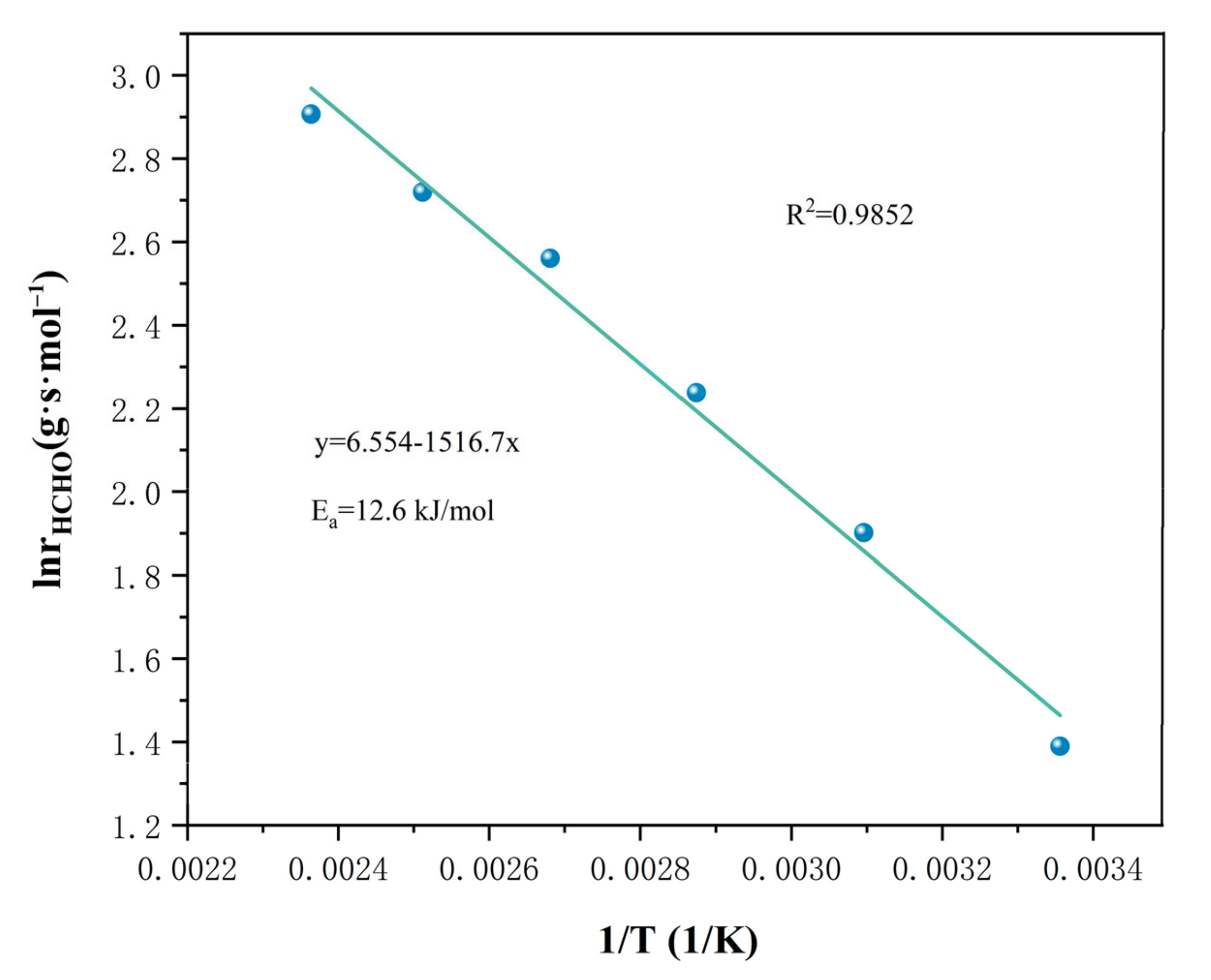 Nanomaterials 13 02074 g007