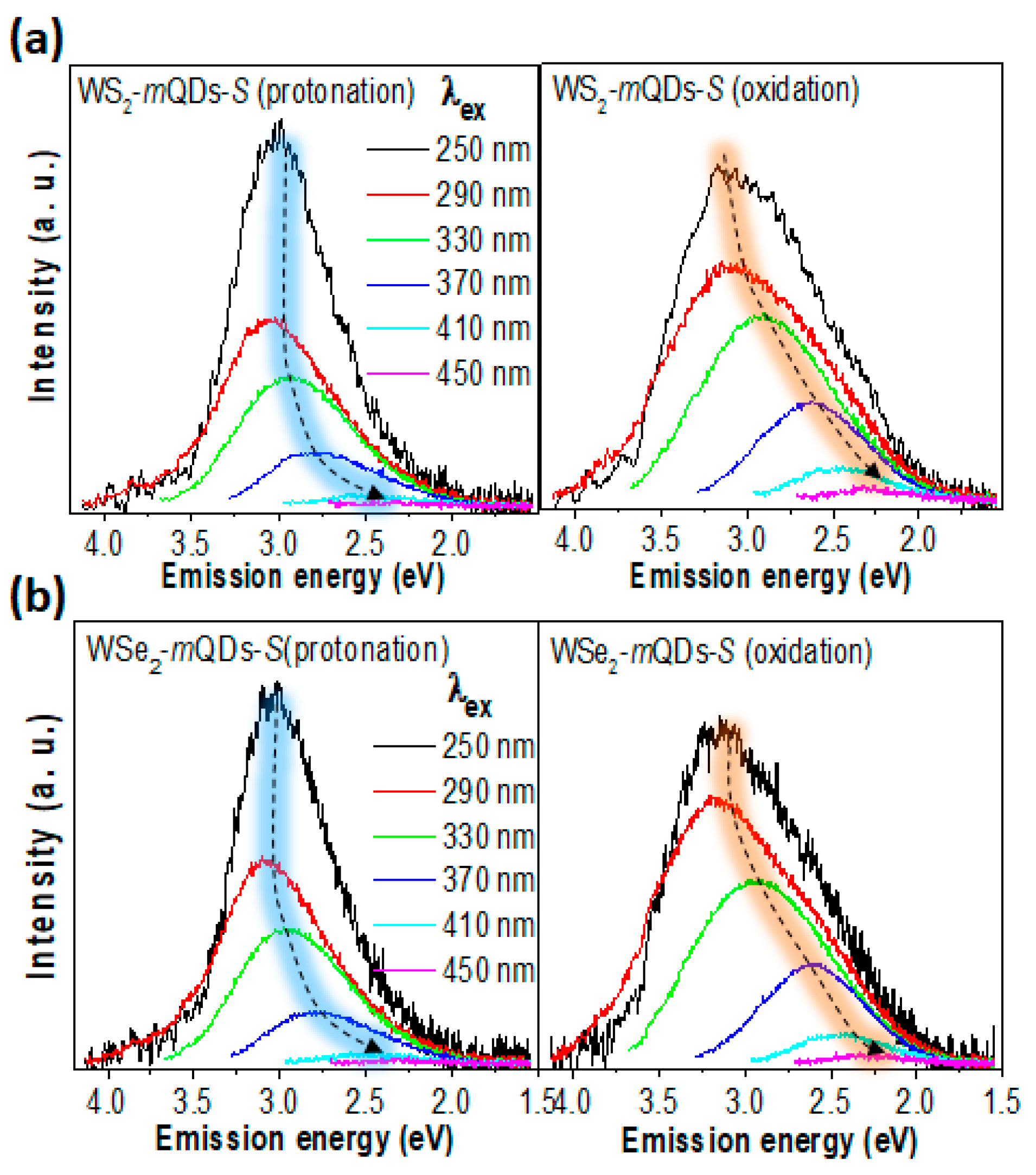 Nanomaterials 13 02075 g004 Nanomaterials 13 02075 g004