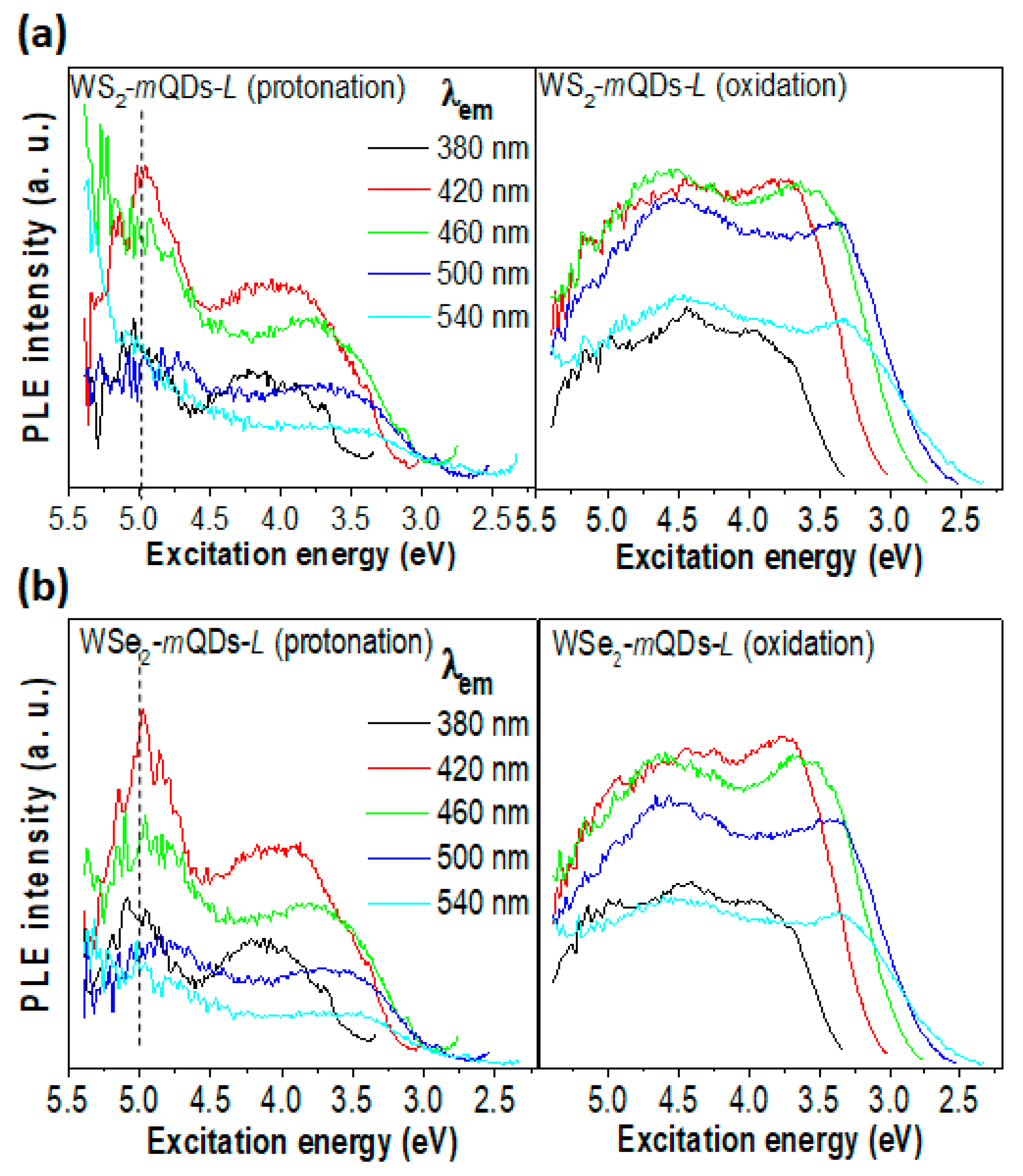 Nanomaterials 13 02075 g007 Nanomaterials 13 02075 g007