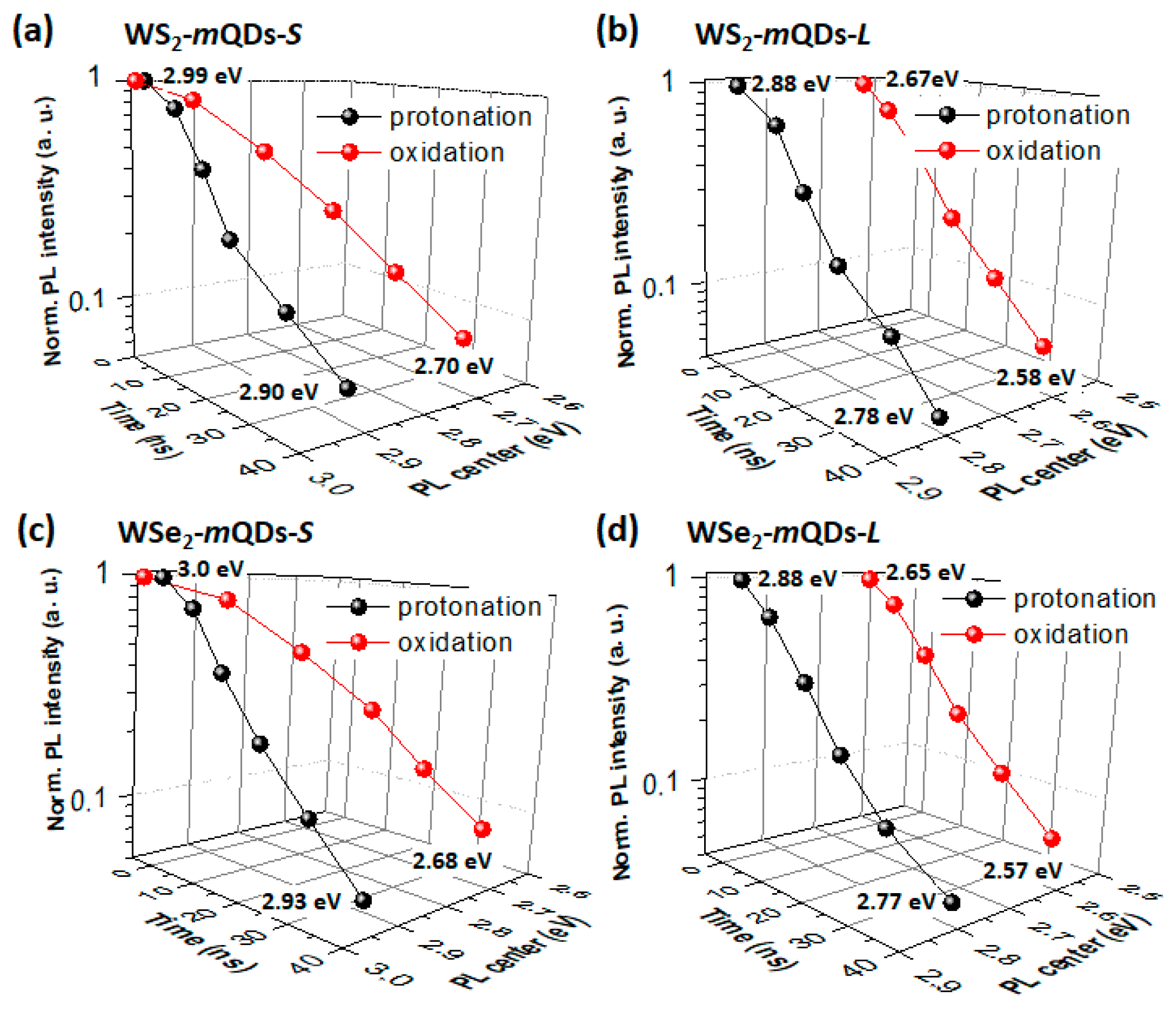 Nanomaterials 13 02075 g008 Nanomaterials 13 02075 g008