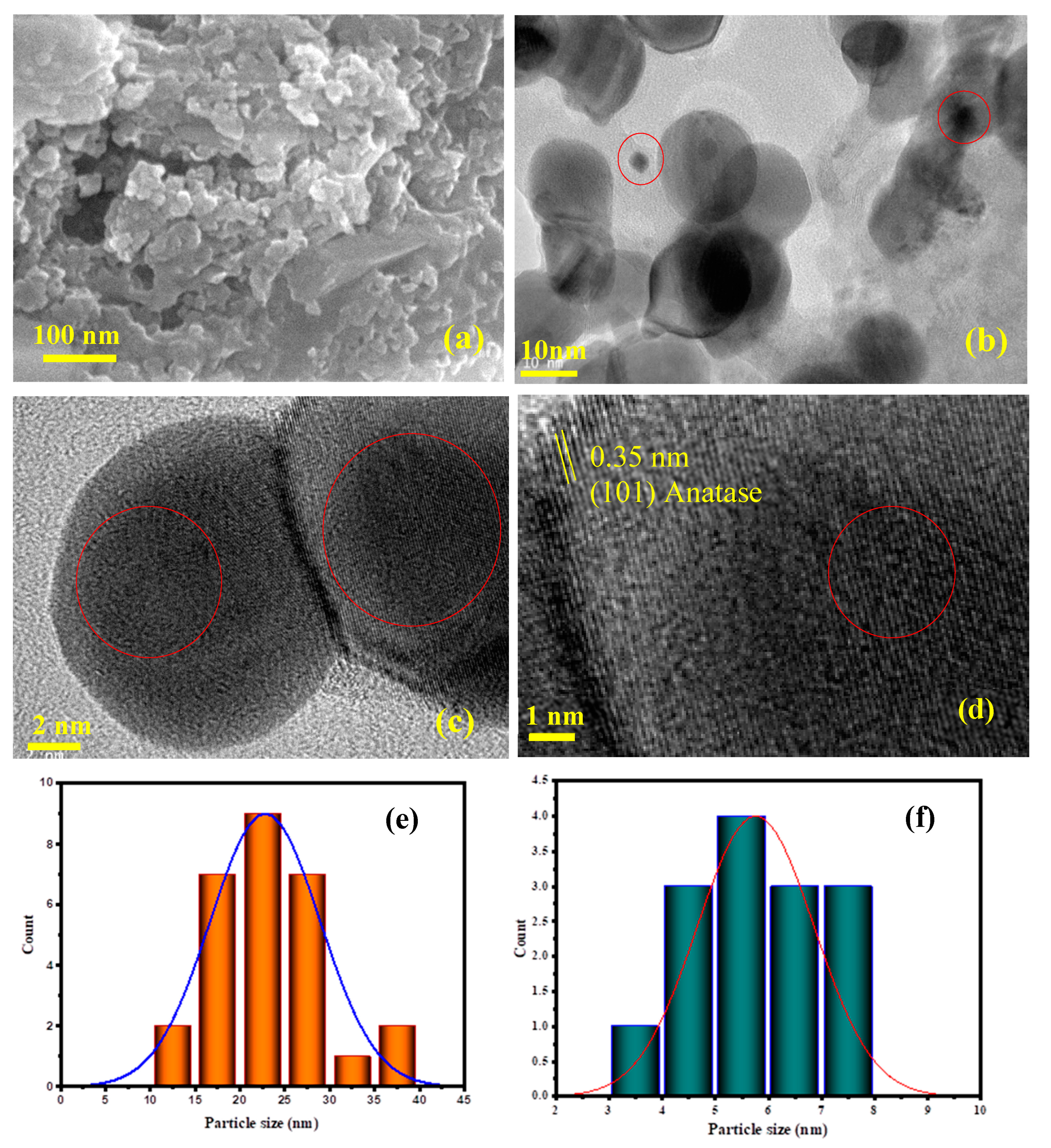 Nanomaterials 13 02076 g002 Nanomaterials 13 02076 g002