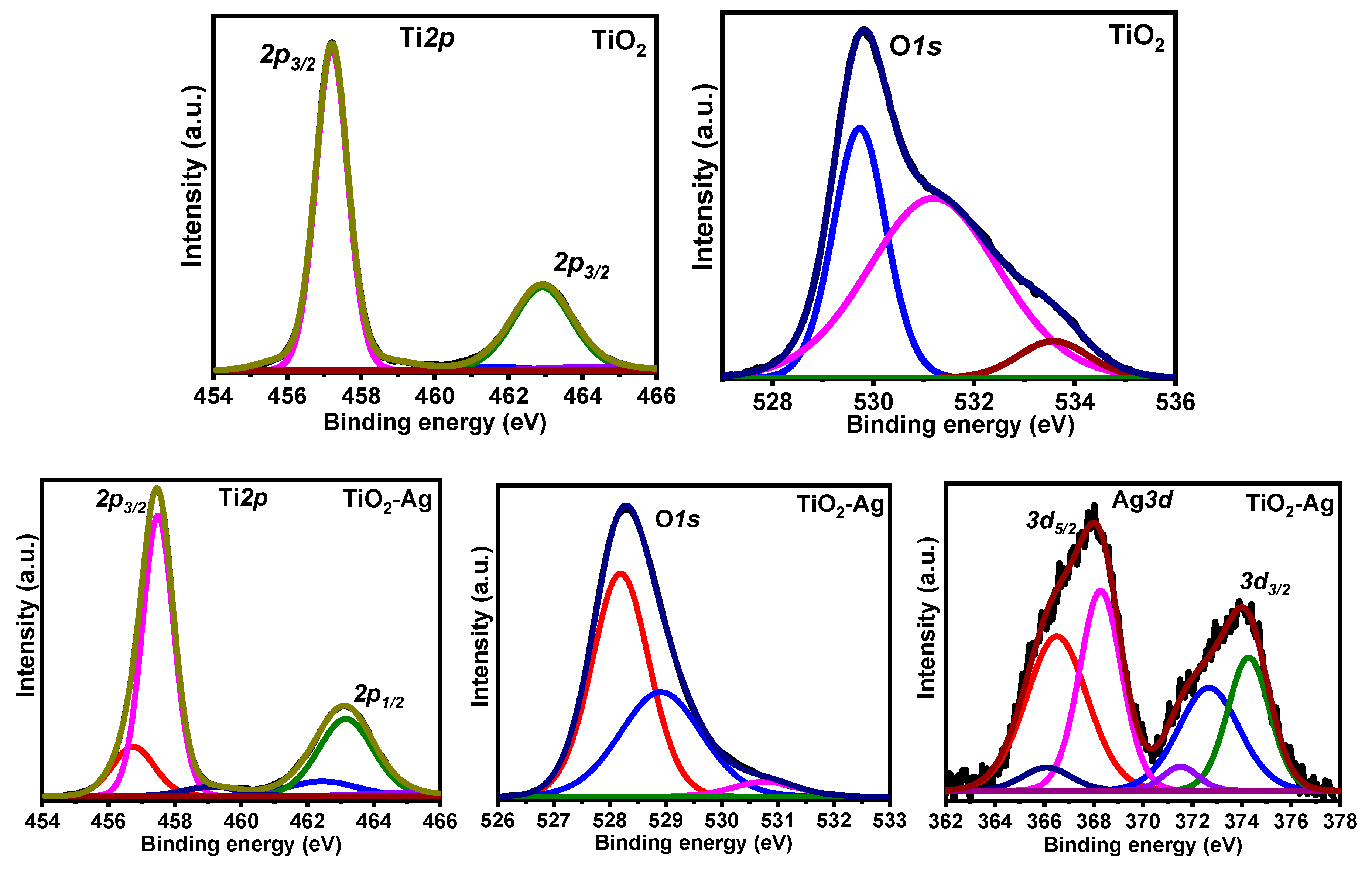 Nanomaterials 13 02076 g005 Nanomaterials 13 02076 g005