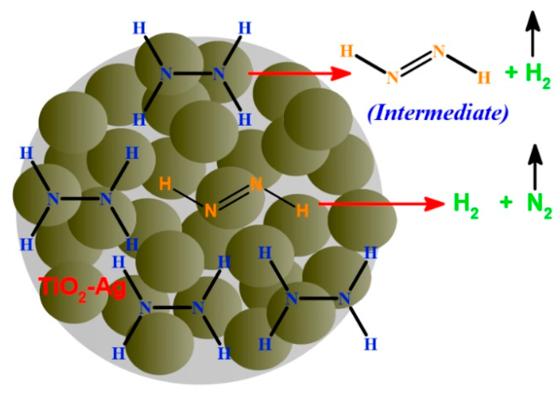 Nanomaterials 13 02076 sch001 Nanomaterials 13 02076 sch001
