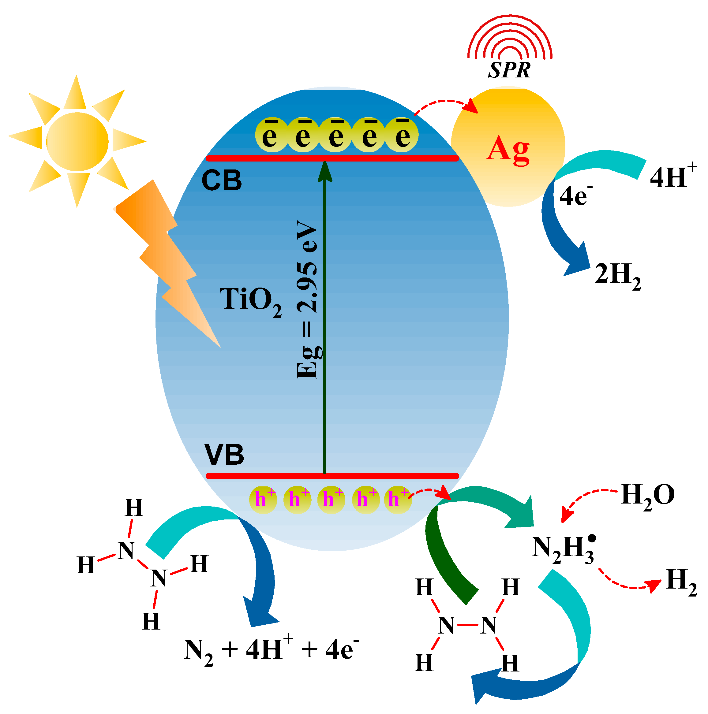 Nanomaterials 13 02076 sch002 Nanomaterials 13 02076 sch002