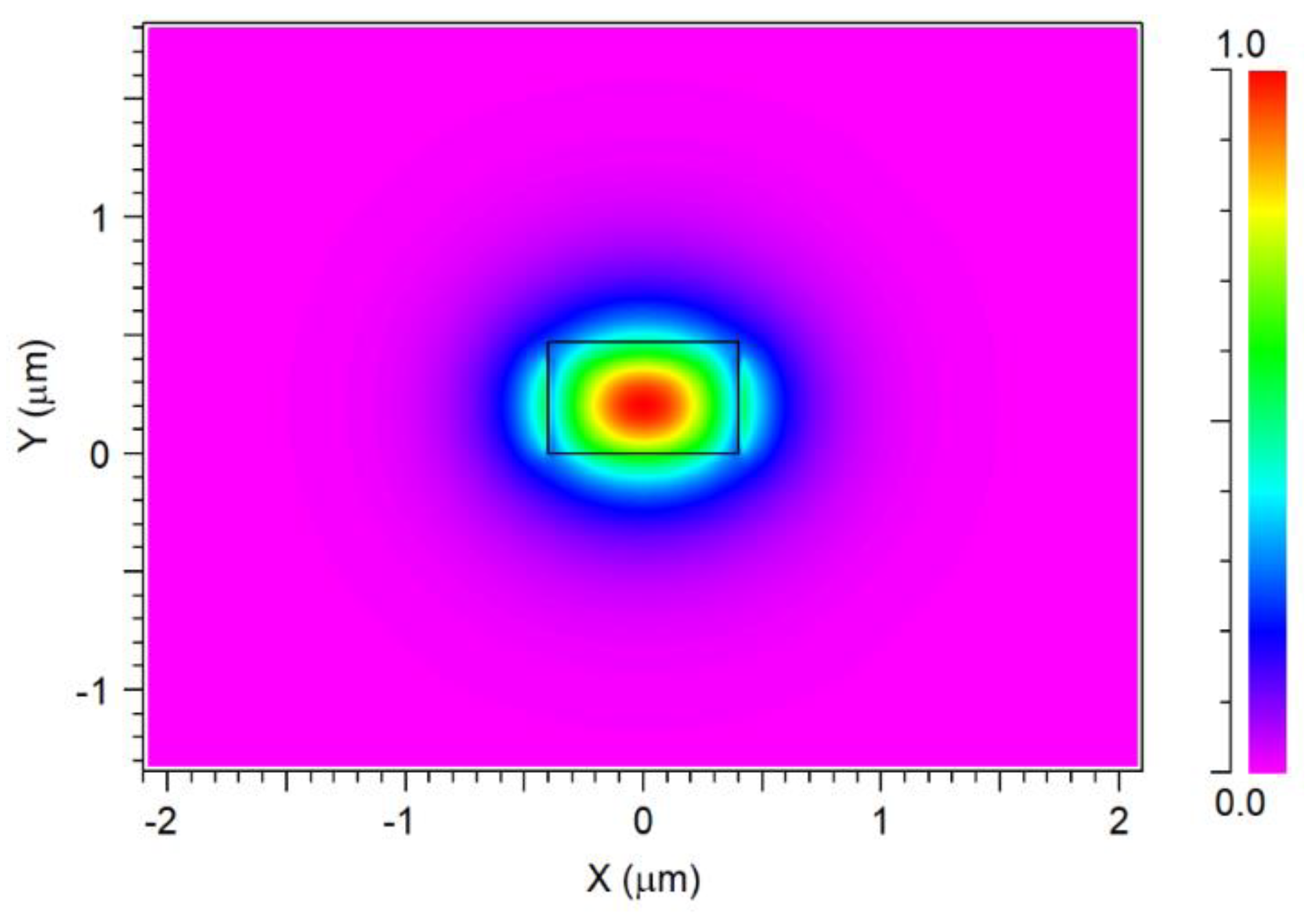 Nanomaterials 13 02077 g003 Nanomaterials 13 02077 g003