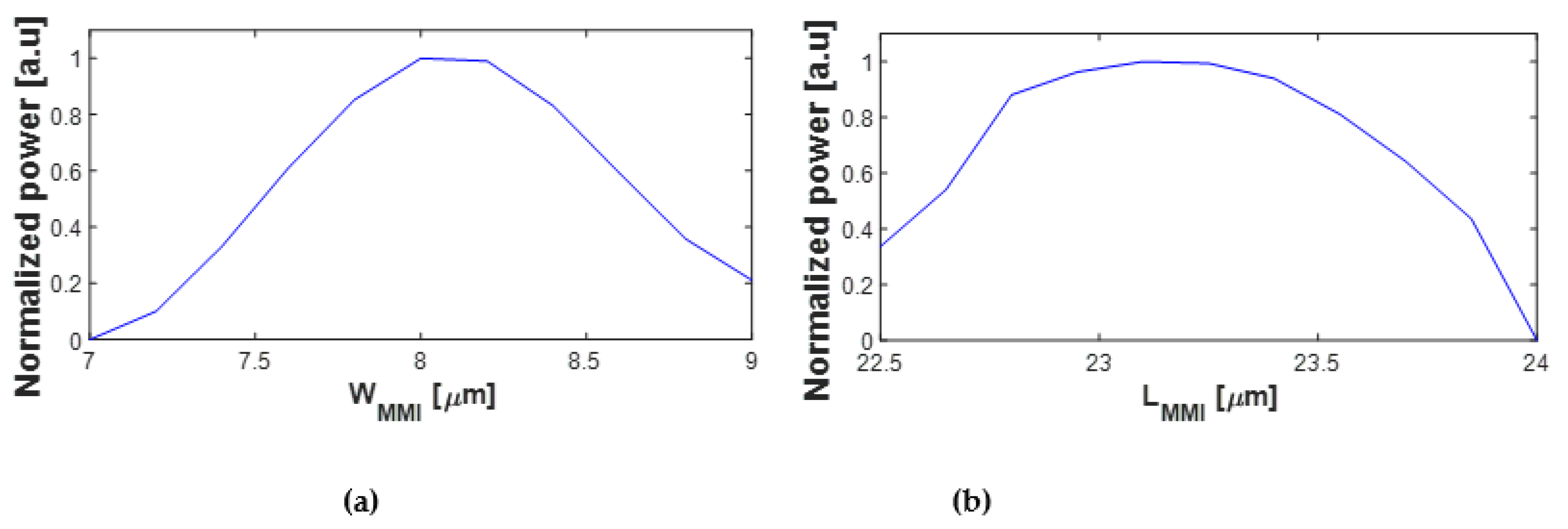Nanomaterials 13 02077 g004 Nanomaterials 13 02077 g004