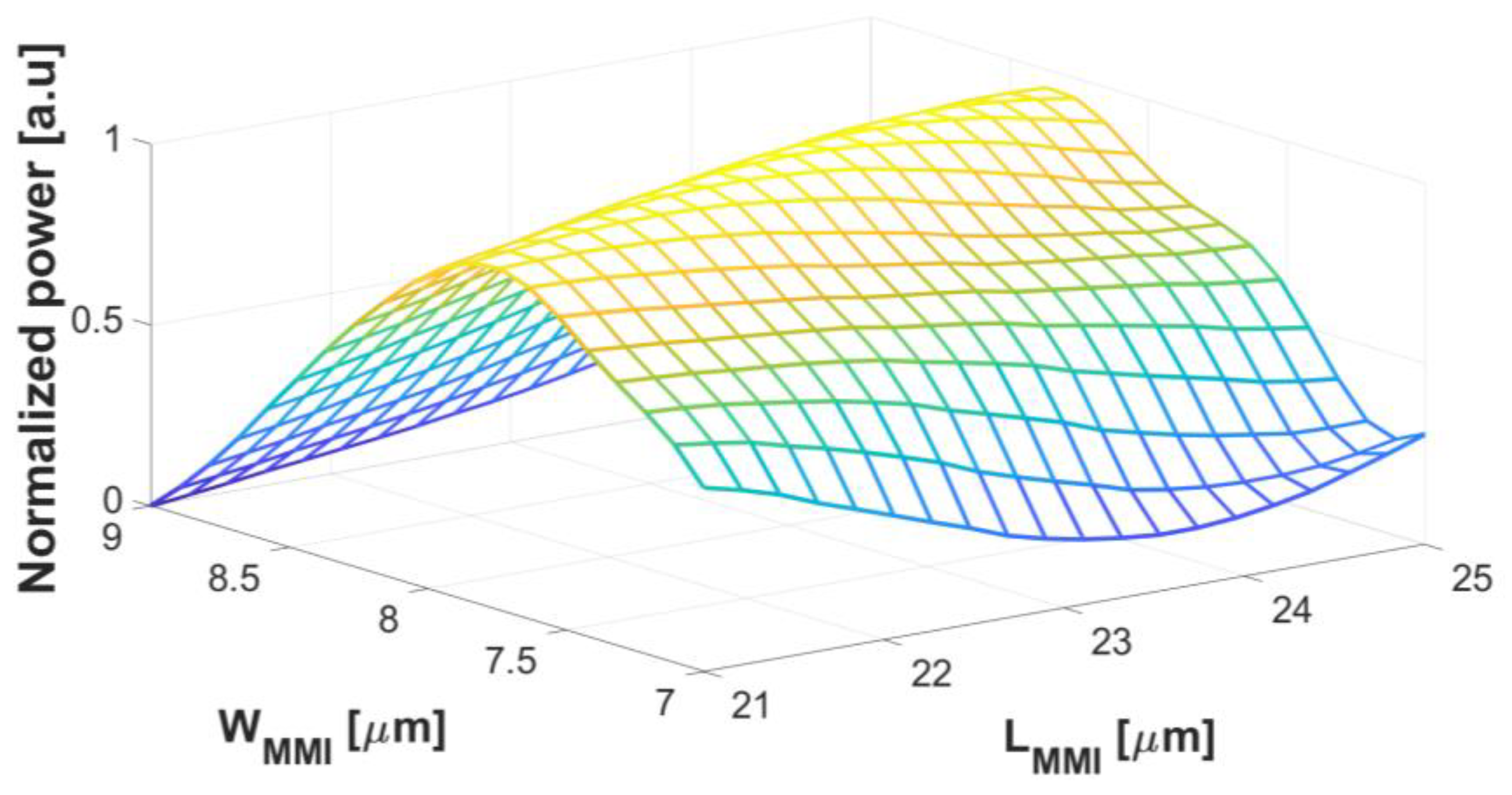 Nanomaterials 13 02077 g005 Nanomaterials 13 02077 g005