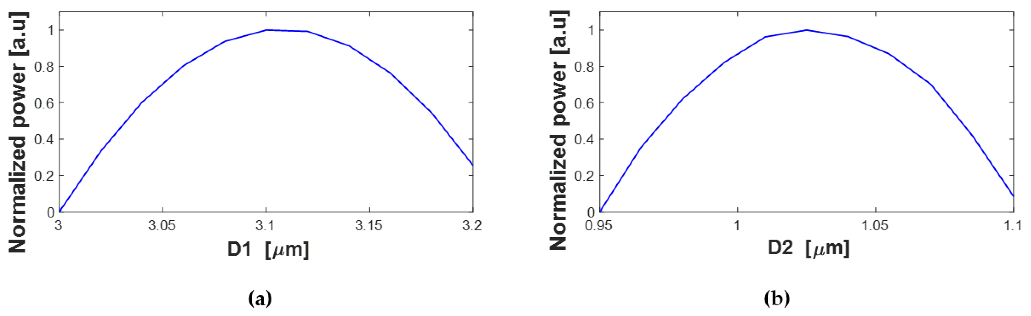Nanomaterials 13 02077 g006 Nanomaterials 13 02077 g006