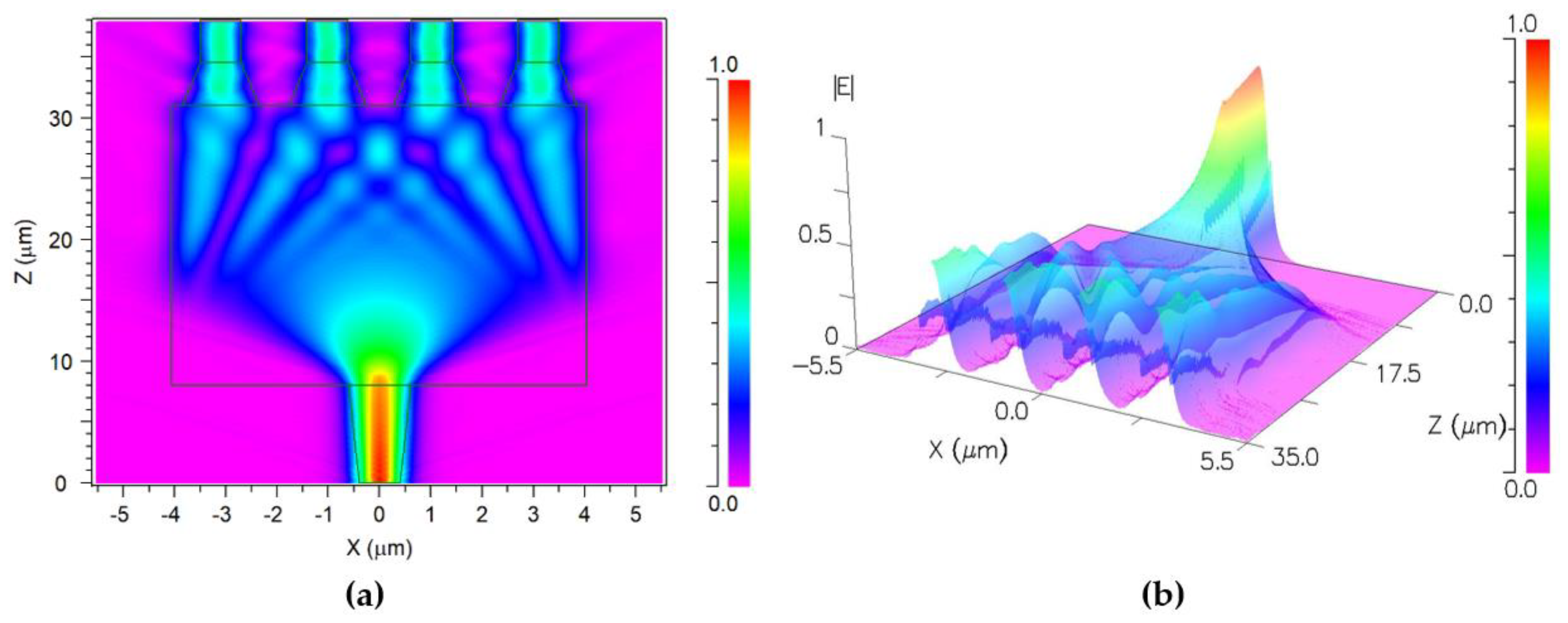 Nanomaterials 13 02077 g007 Nanomaterials 13 02077 g007