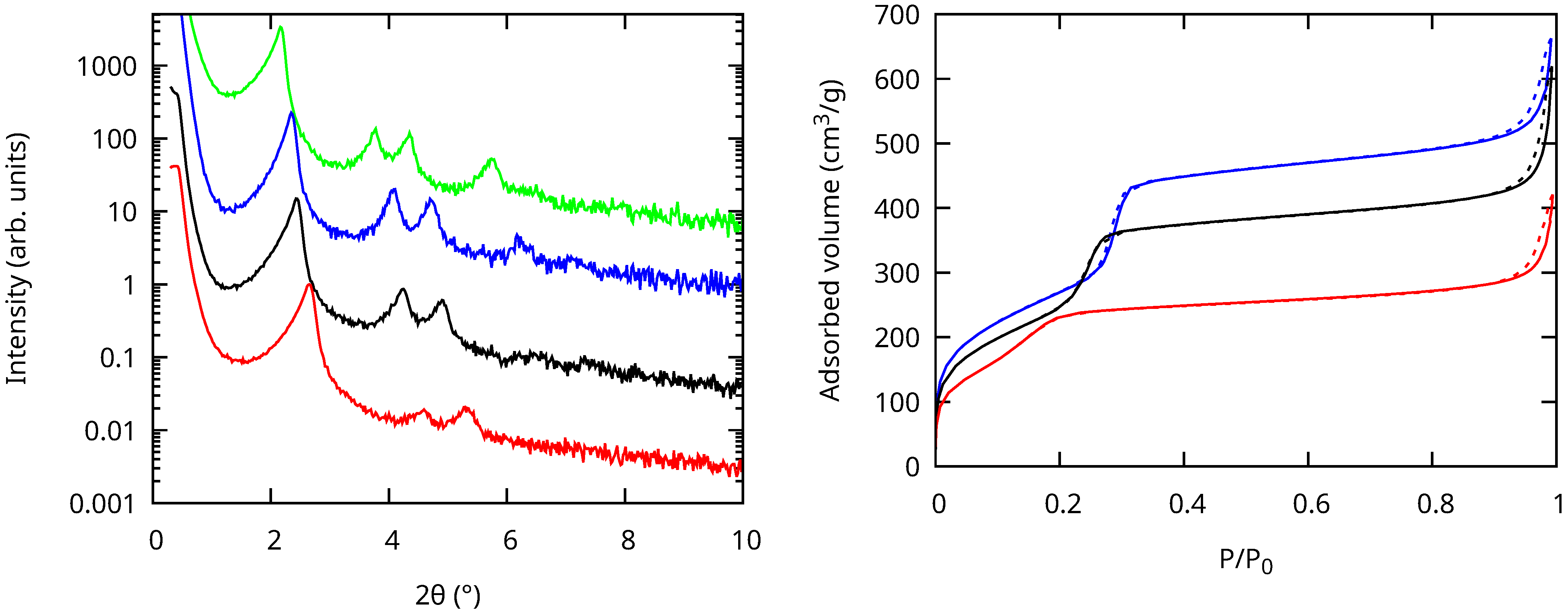 Nanomaterials 13 02078 g003