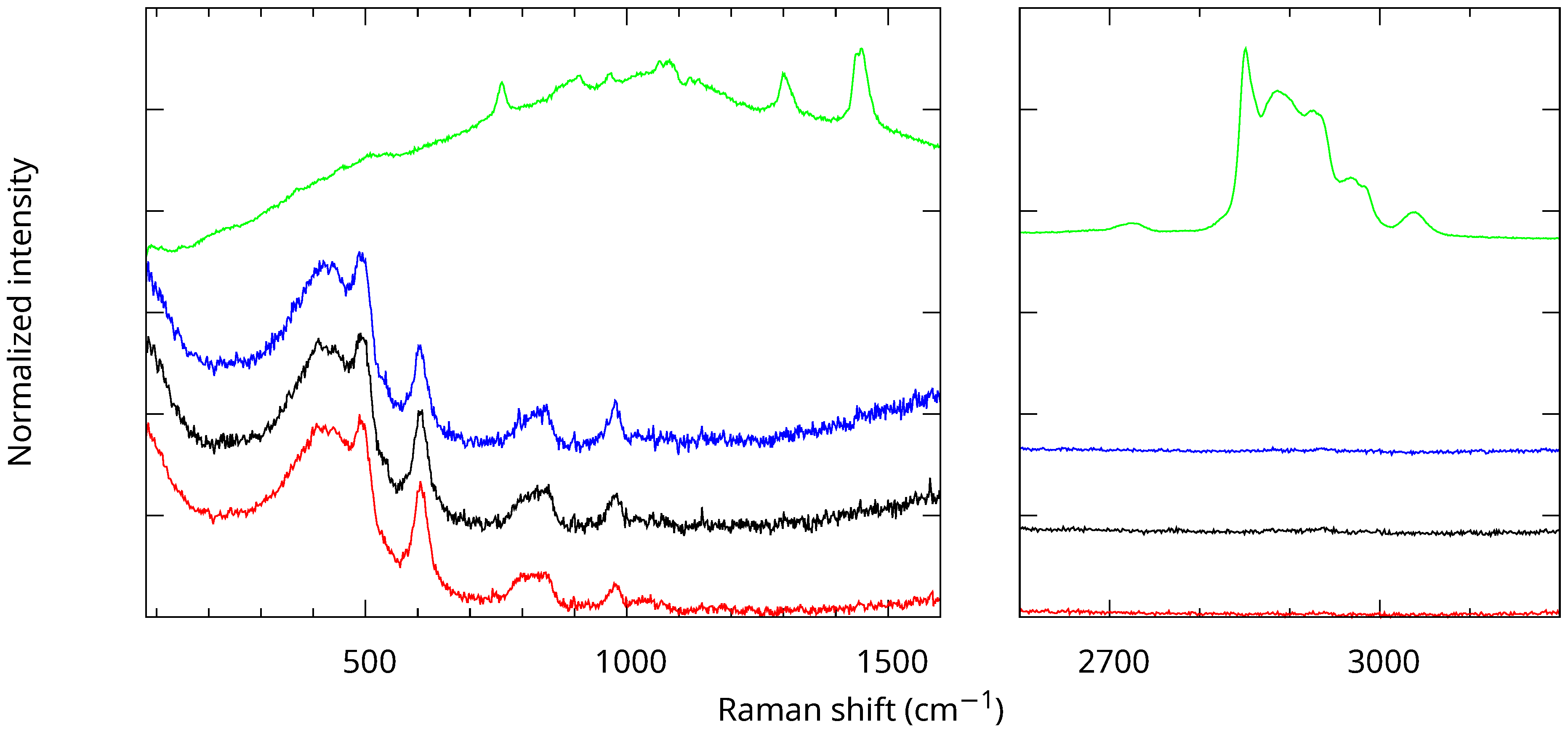 Nanomaterials 13 02078 g004