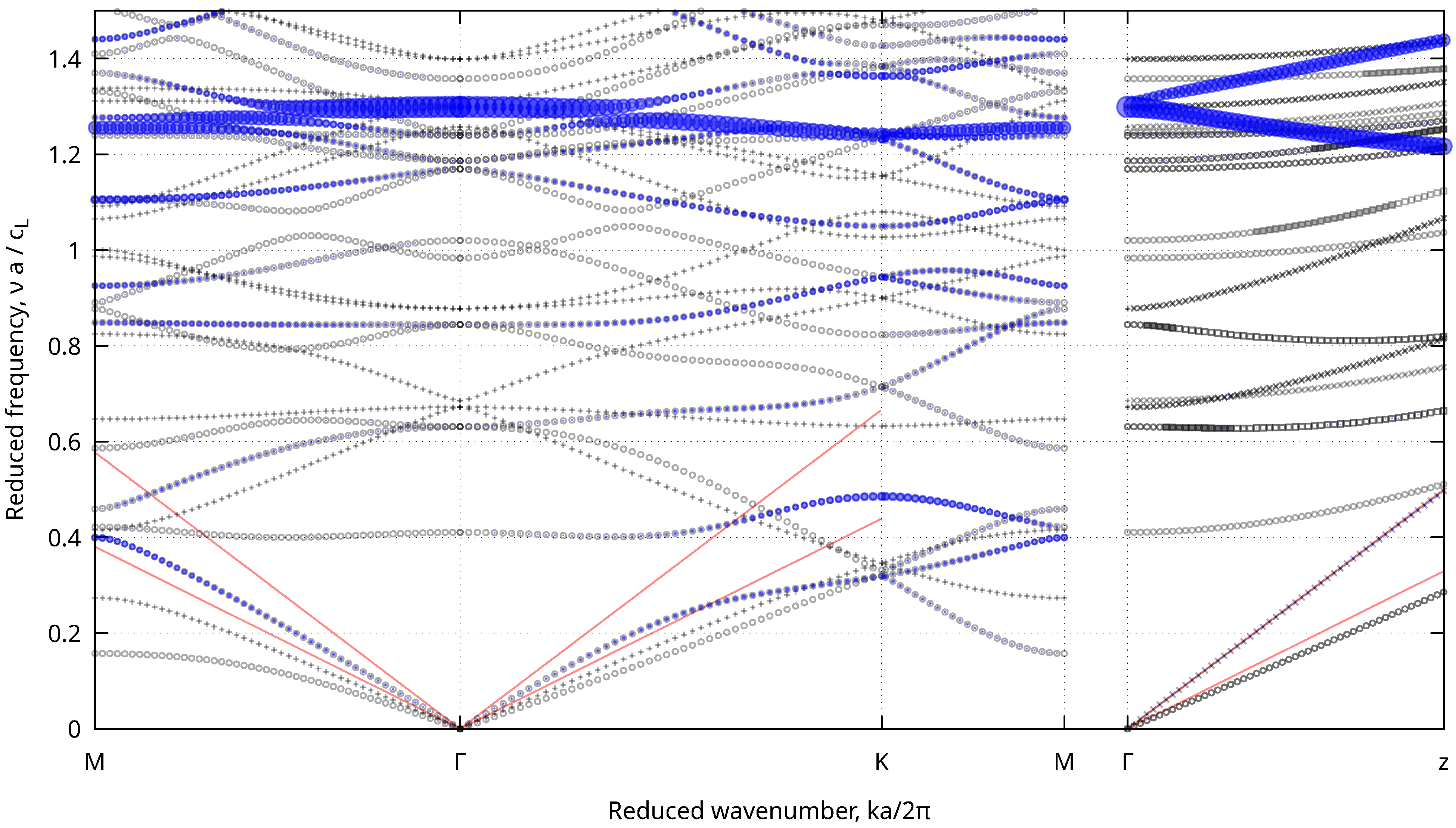 Nanomaterials 13 02078 g006