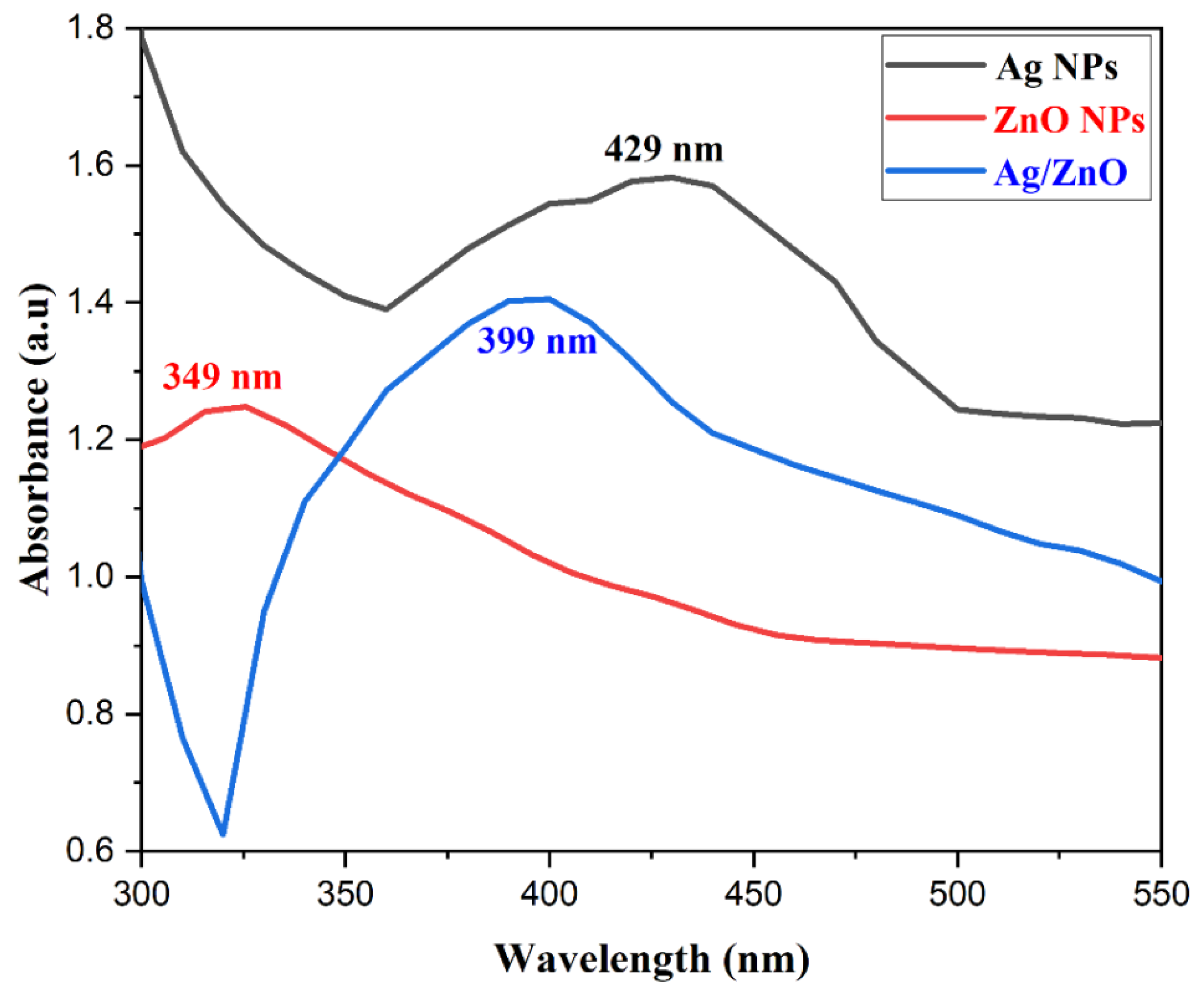 Nanomaterials 13 02079 g002 Nanomaterials 13 02079 g002