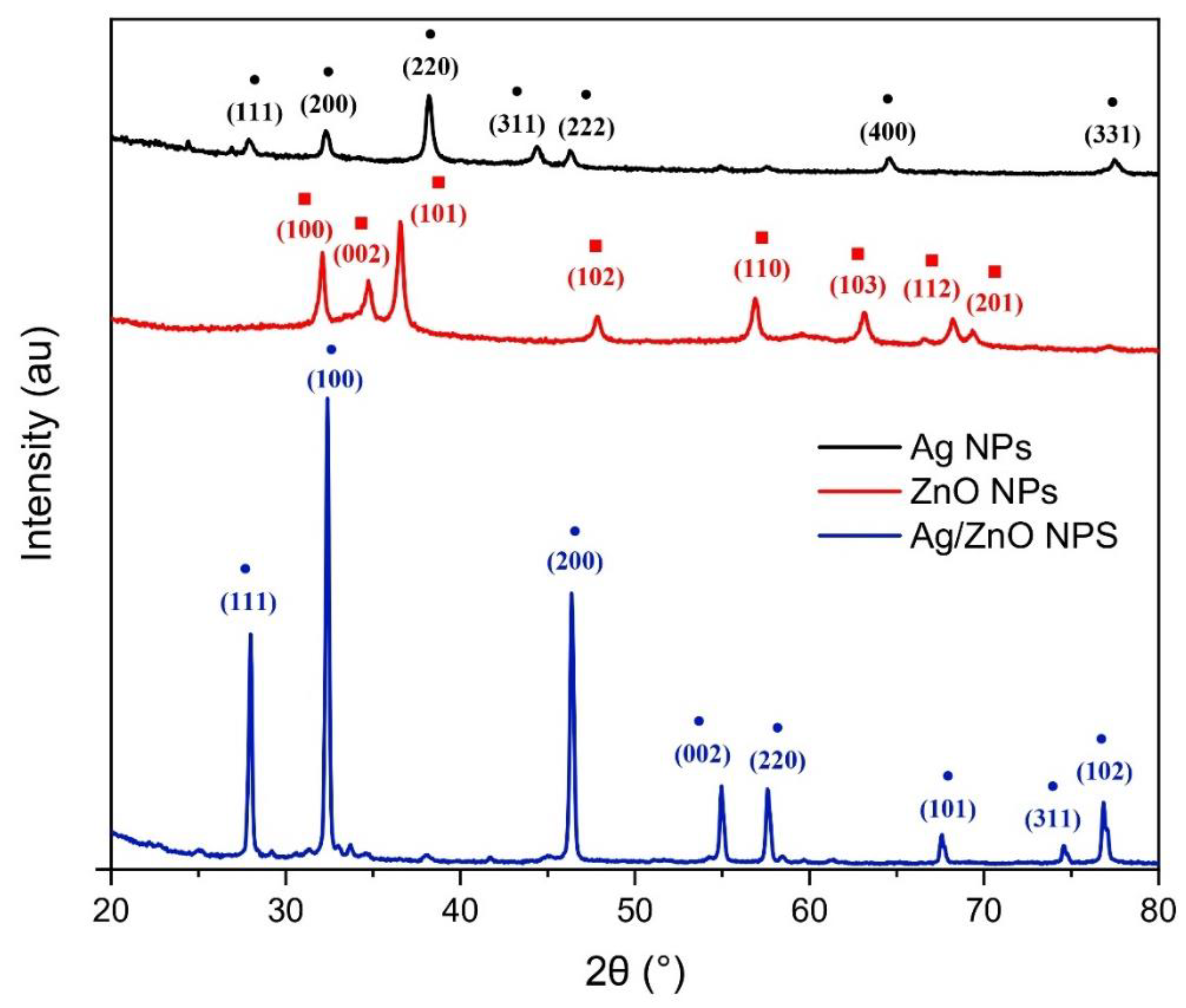 Nanomaterials 13 02079 g003 Nanomaterials 13 02079 g003