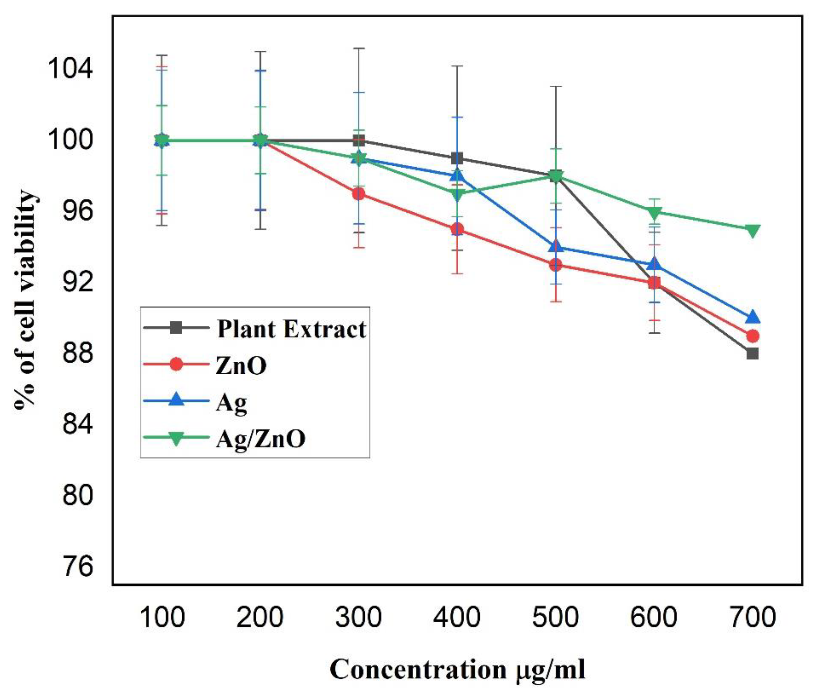 Nanomaterials 13 02079 g007 Nanomaterials 13 02079 g007