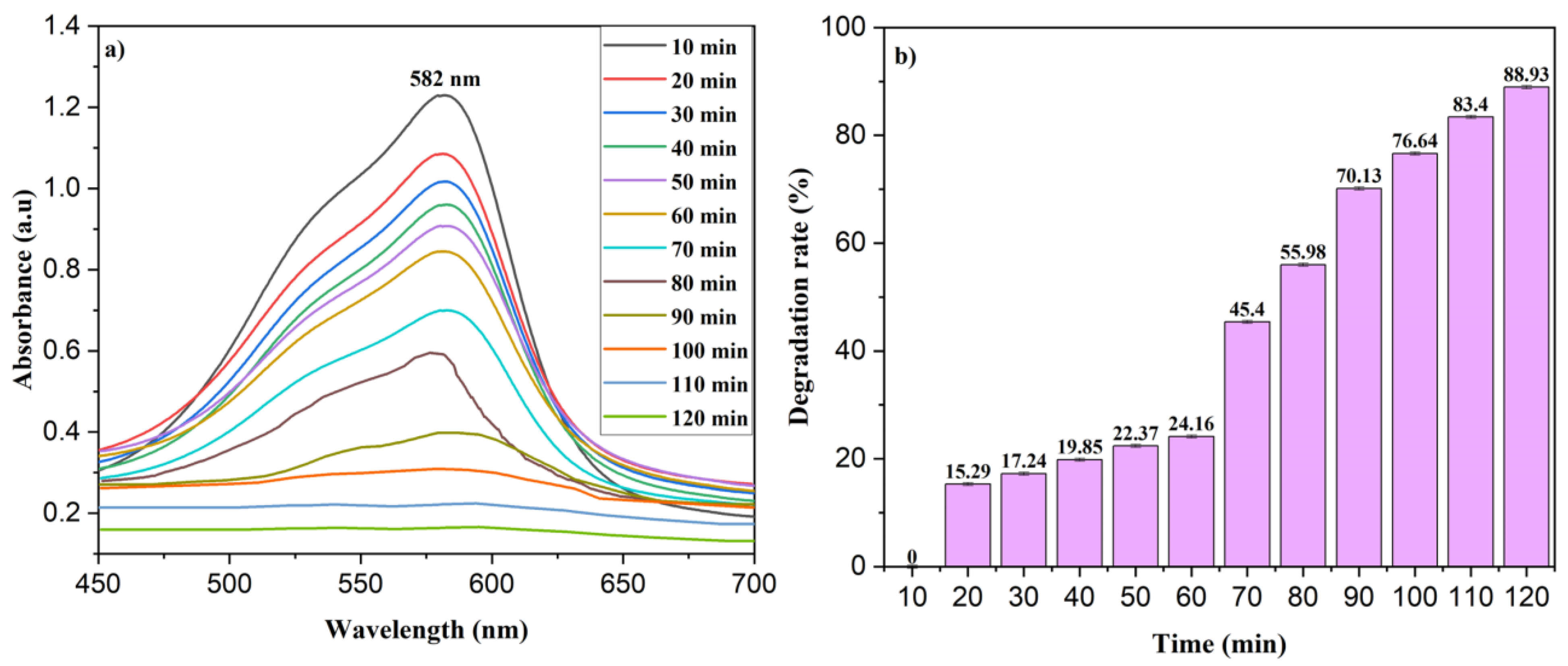 Nanomaterials 13 02079 g008 Nanomaterials 13 02079 g008