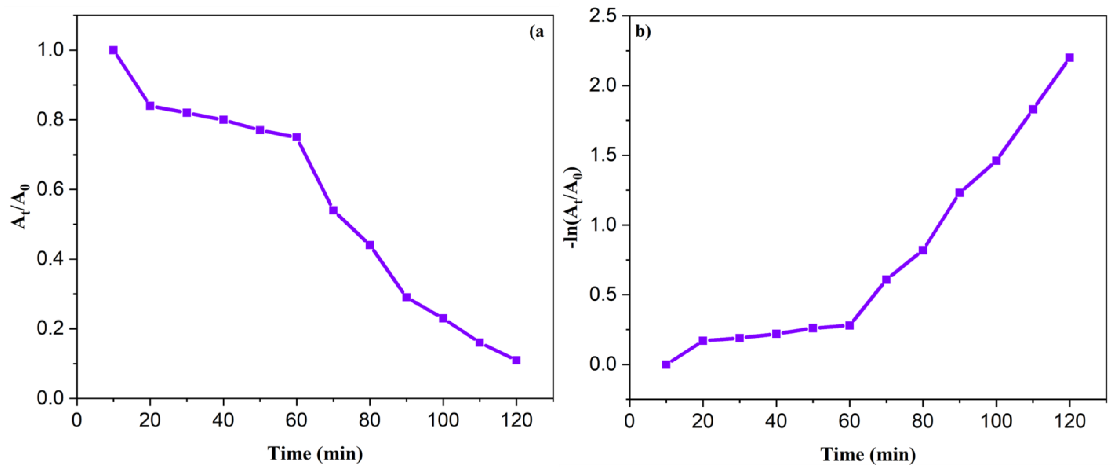Nanomaterials 13 02079 g009 Nanomaterials 13 02079 g009