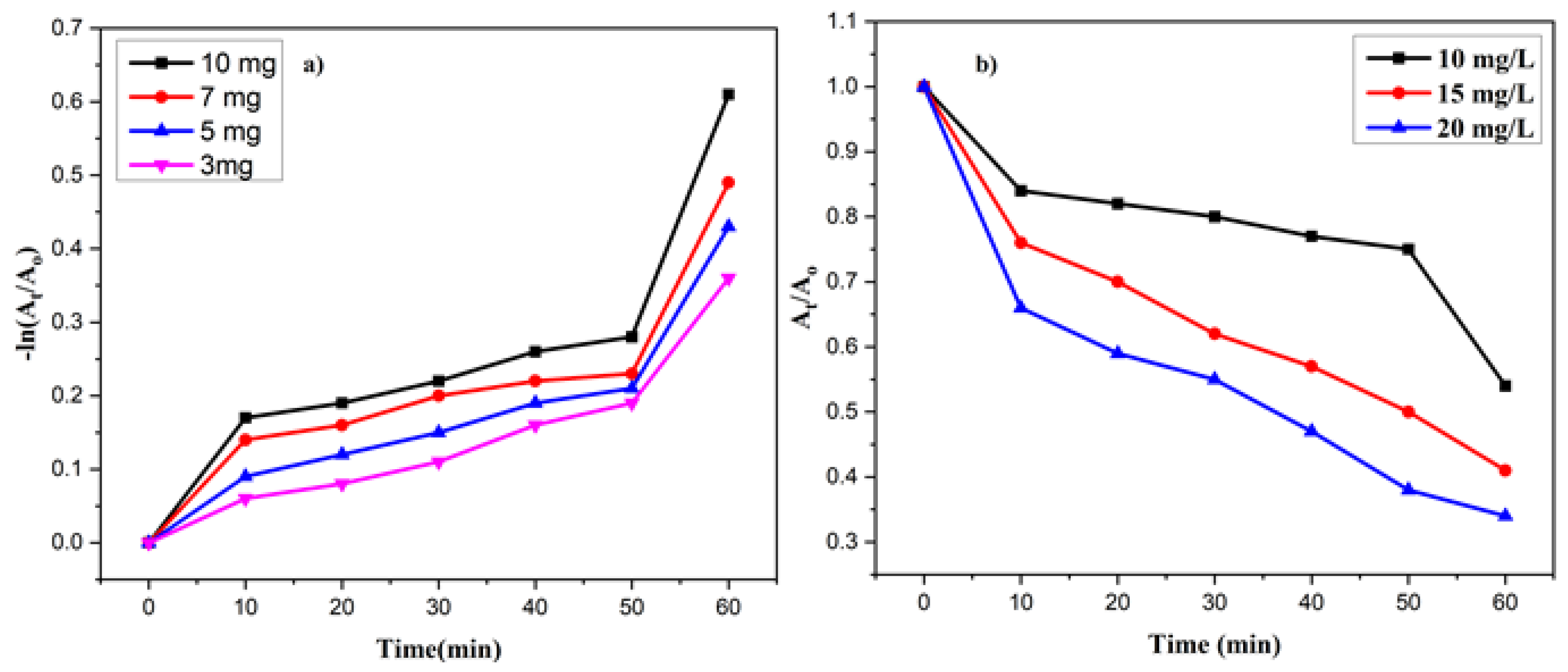 Nanomaterials 13 02079 g010 Nanomaterials 13 02079 g010