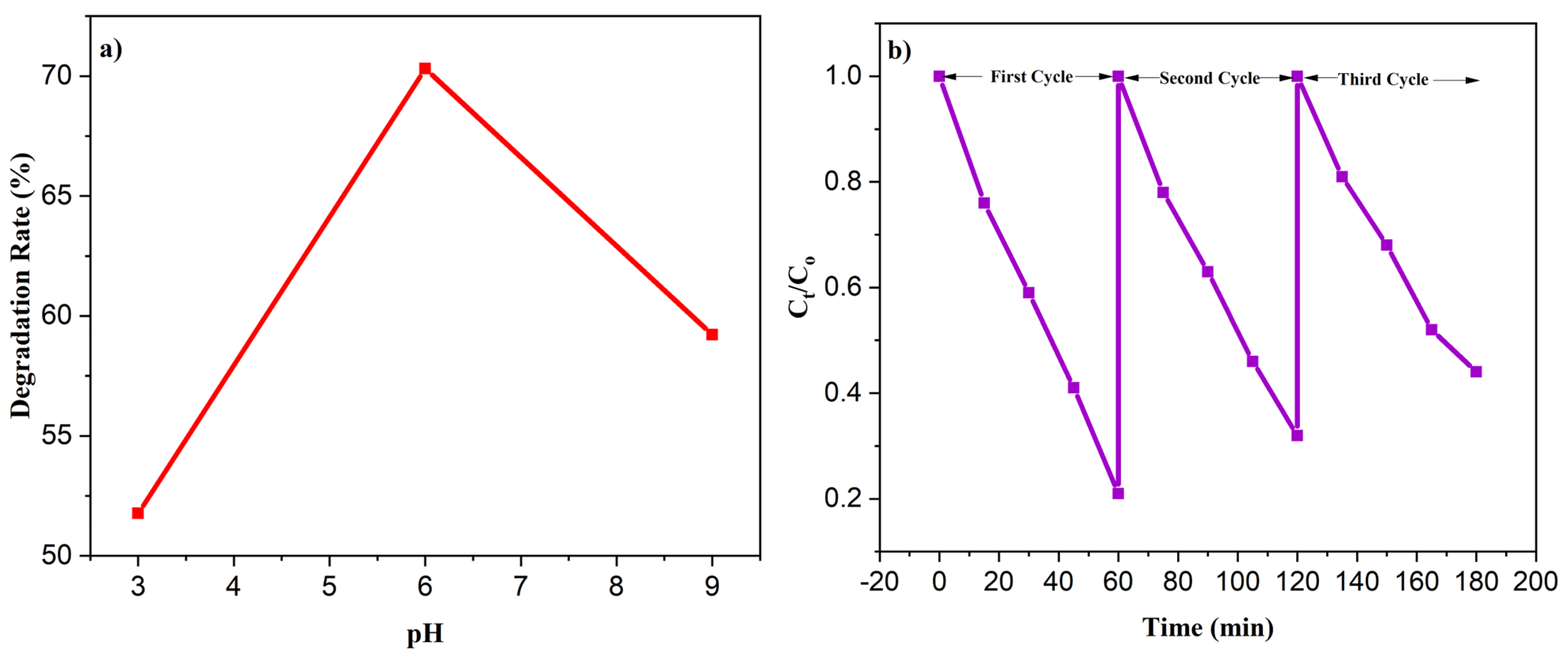 Nanomaterials 13 02079 g011 Nanomaterials 13 02079 g011