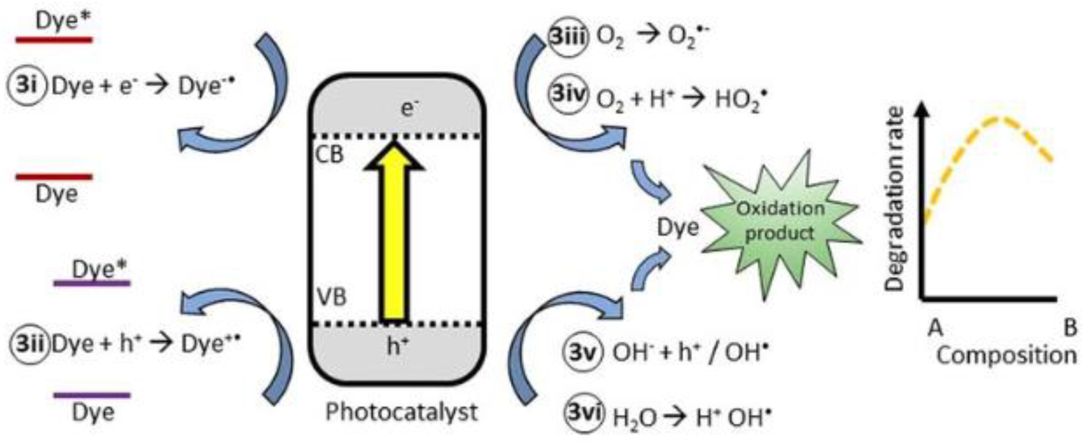 Nanomaterials 13 02079 g012 Nanomaterials 13 02079 g012