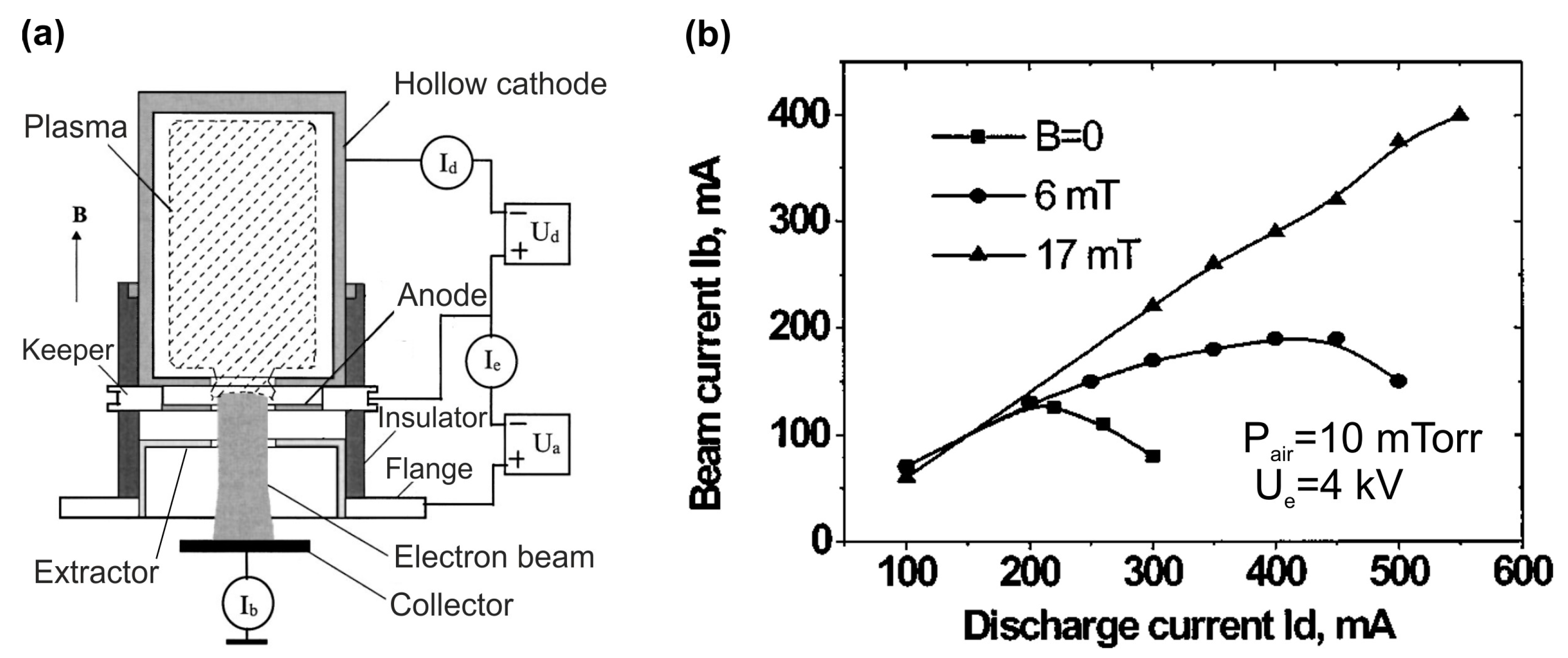 Nanomaterials 13 02080 g010