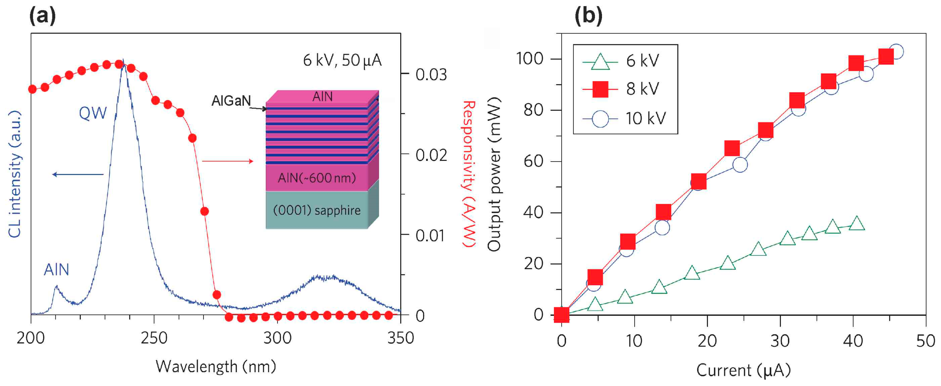 Nanomaterials 13 02080 g014