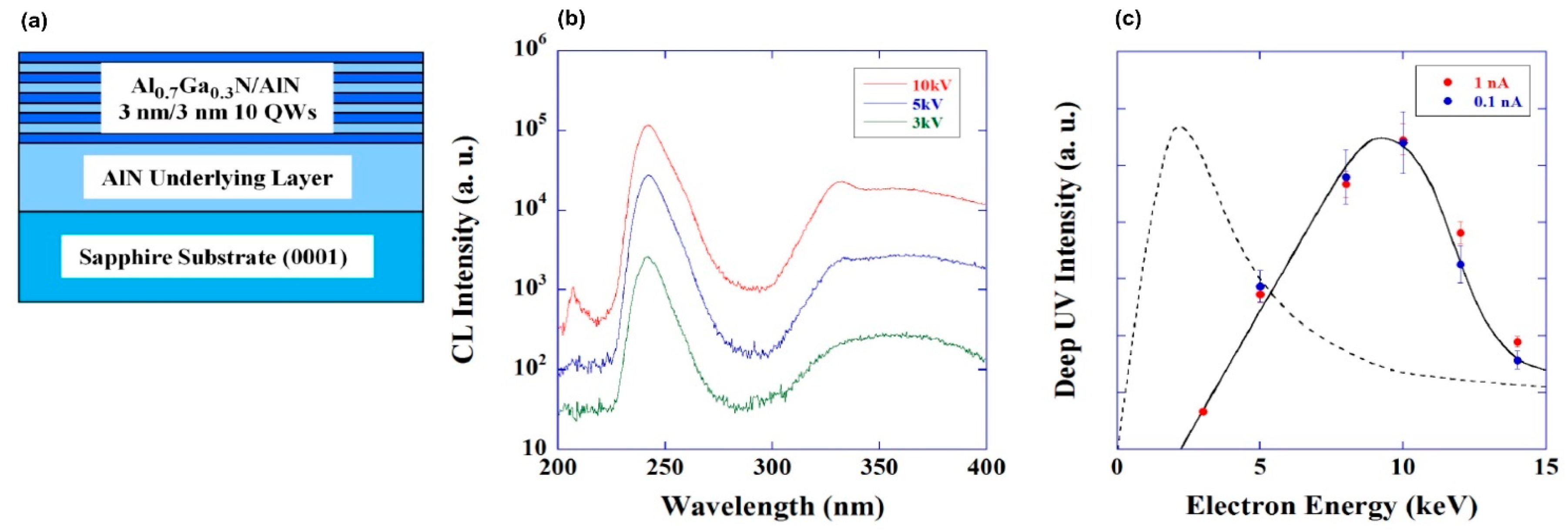 Nanomaterials 13 02080 g015