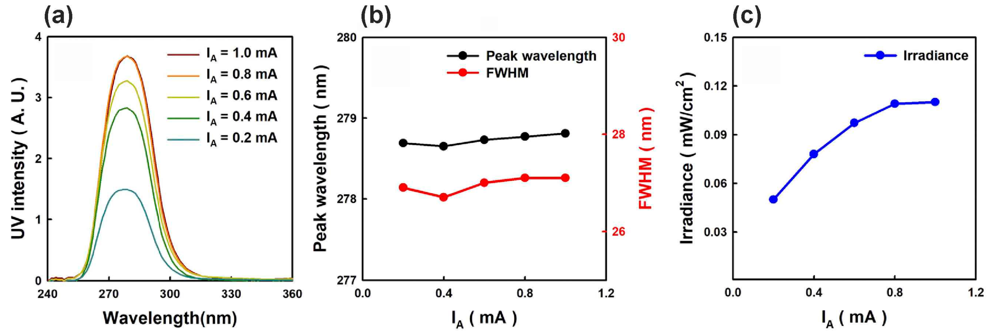 Nanomaterials 13 02080 g016