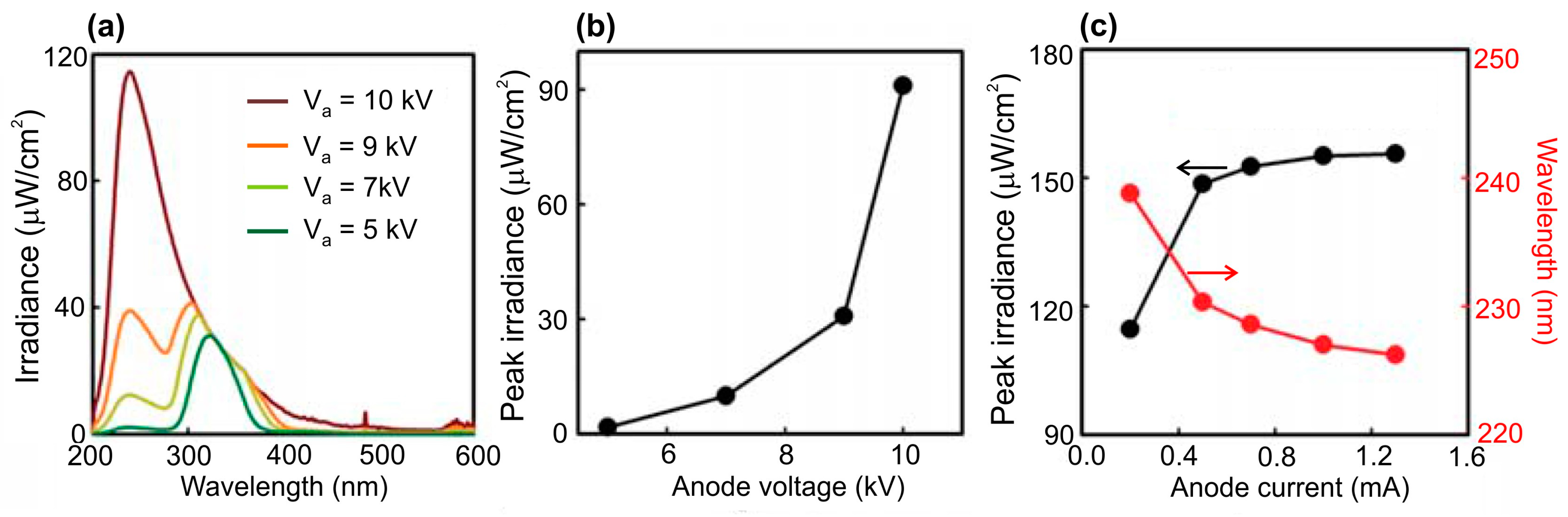 Nanomaterials 13 02080 g025