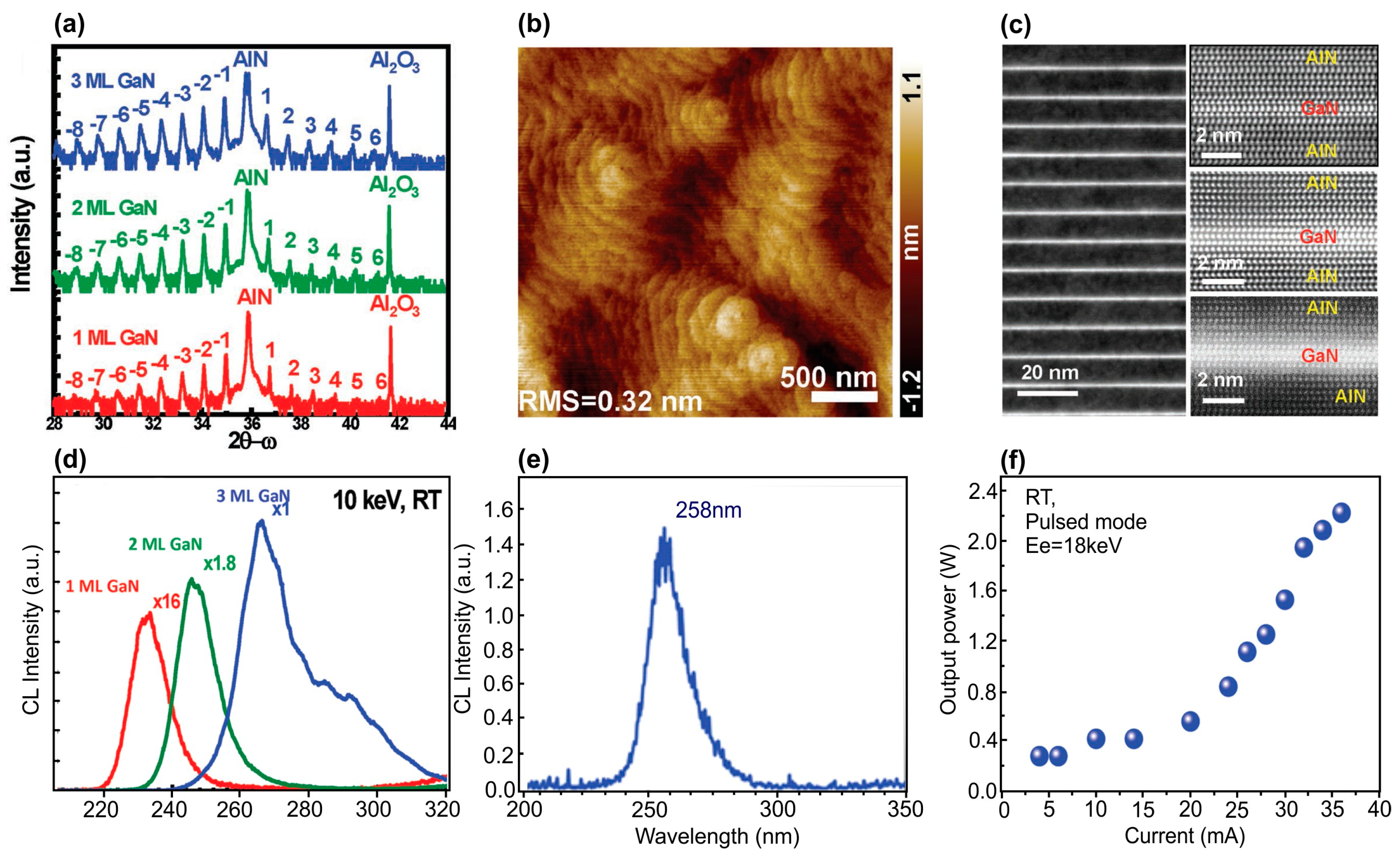 Nanomaterials 13 02080 g028